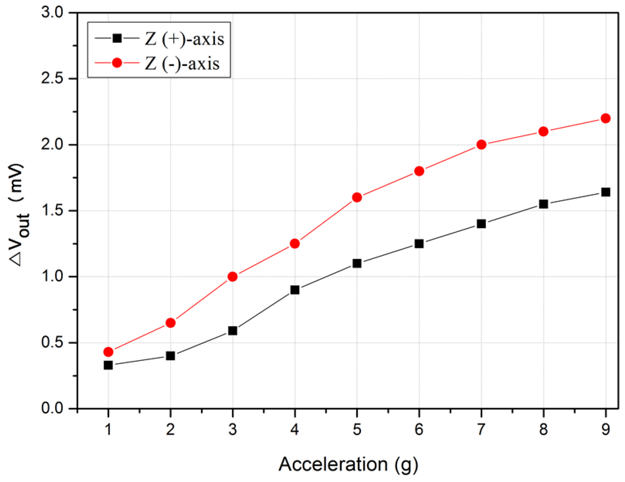 Micromachines 09 00329 g014