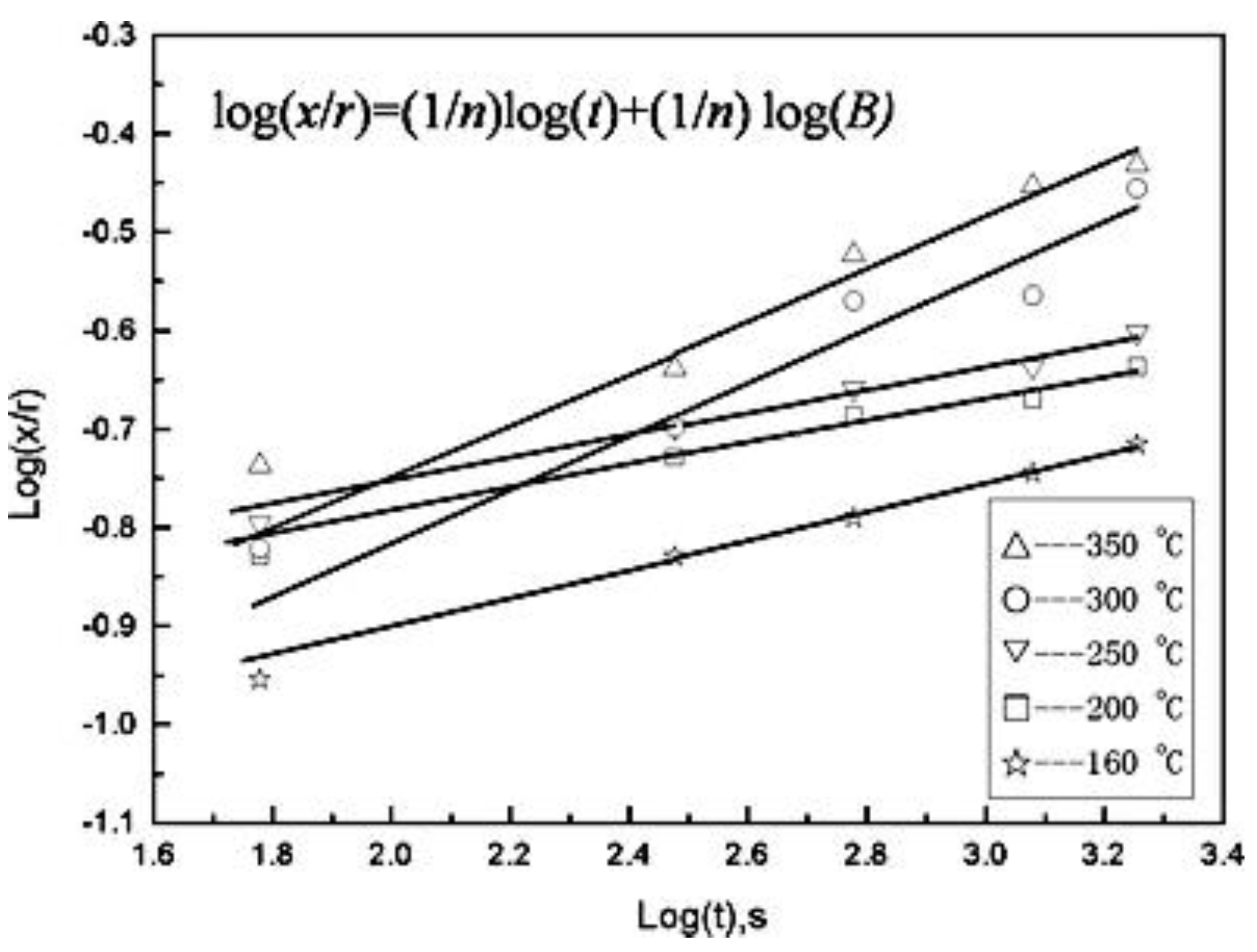 Micromachines 09 00346 g002