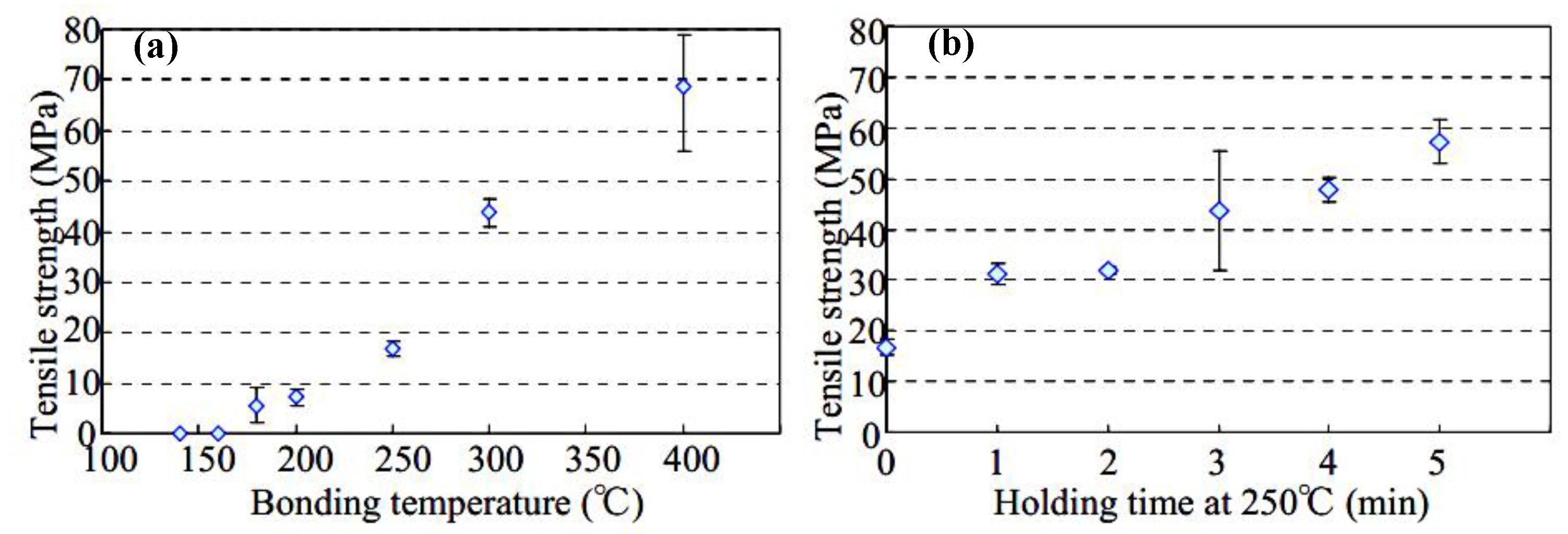 Micromachines 09 00346 g003