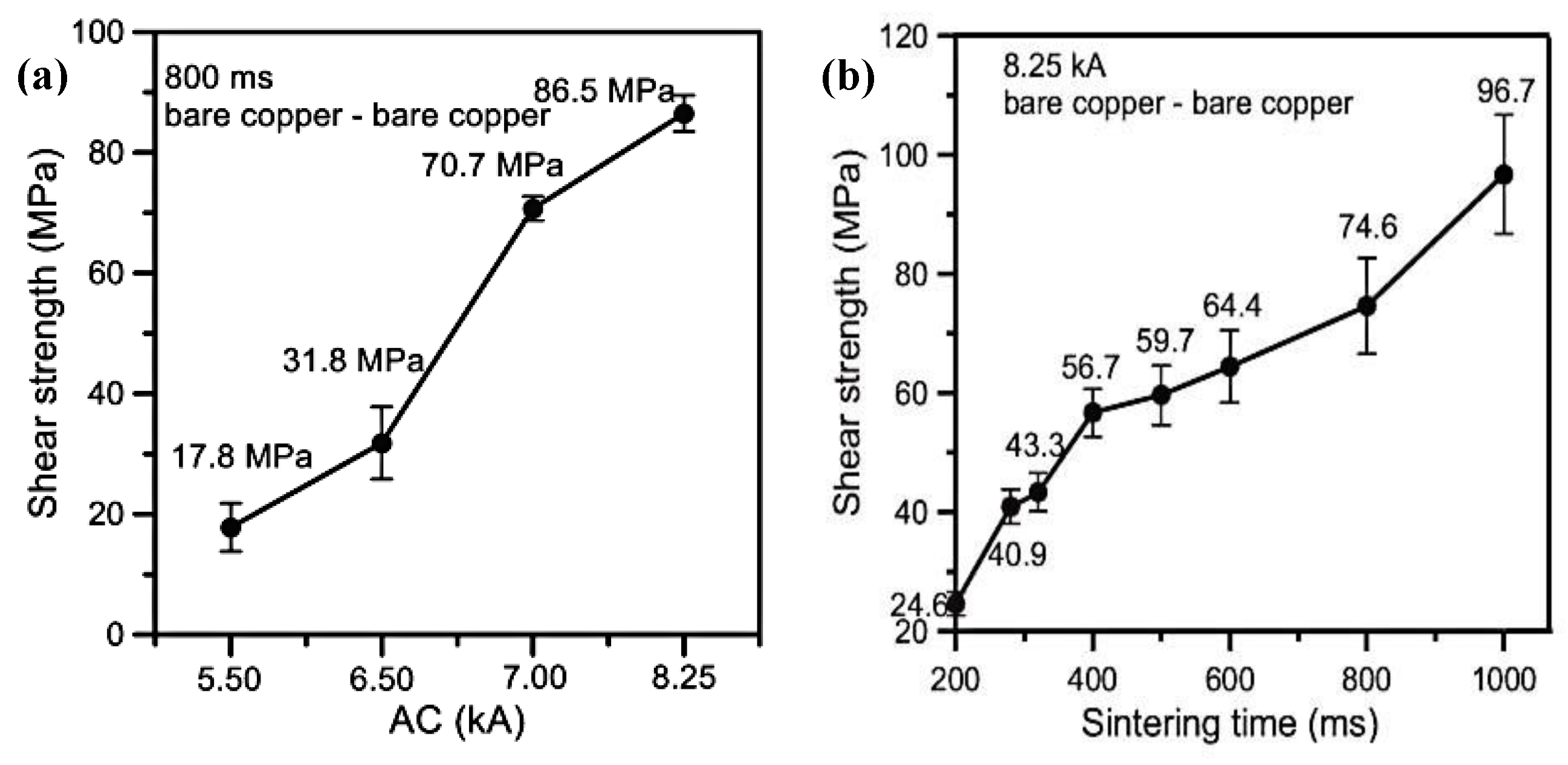 Micromachines 09 00346 g007