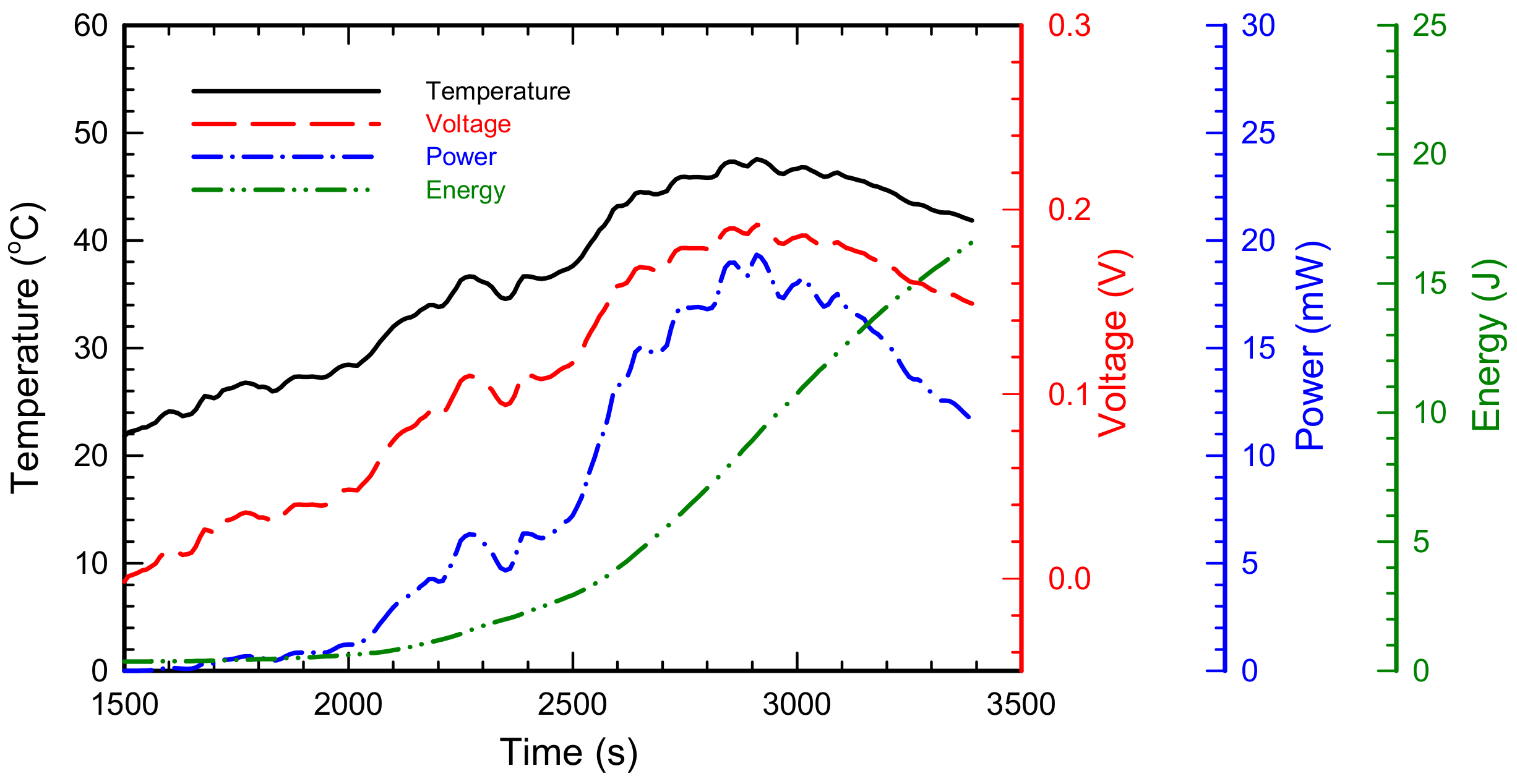 Micromachines 09 00359 g012