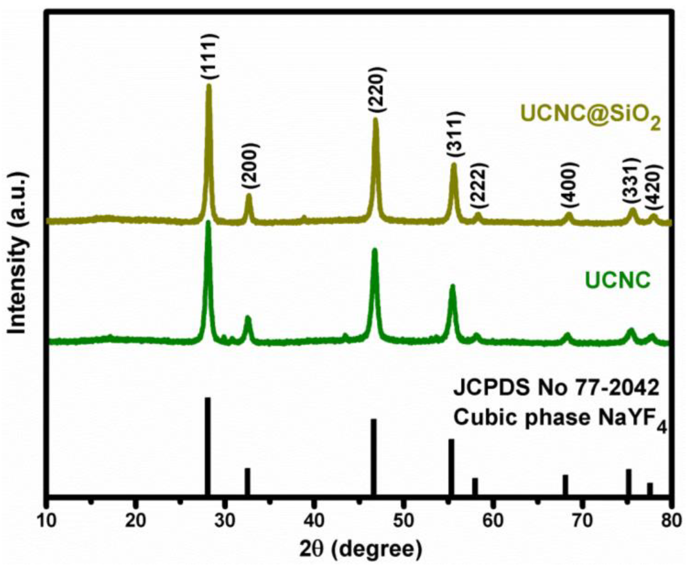Micromachines 09 00400 g001 Micromachines 09 00400 g001