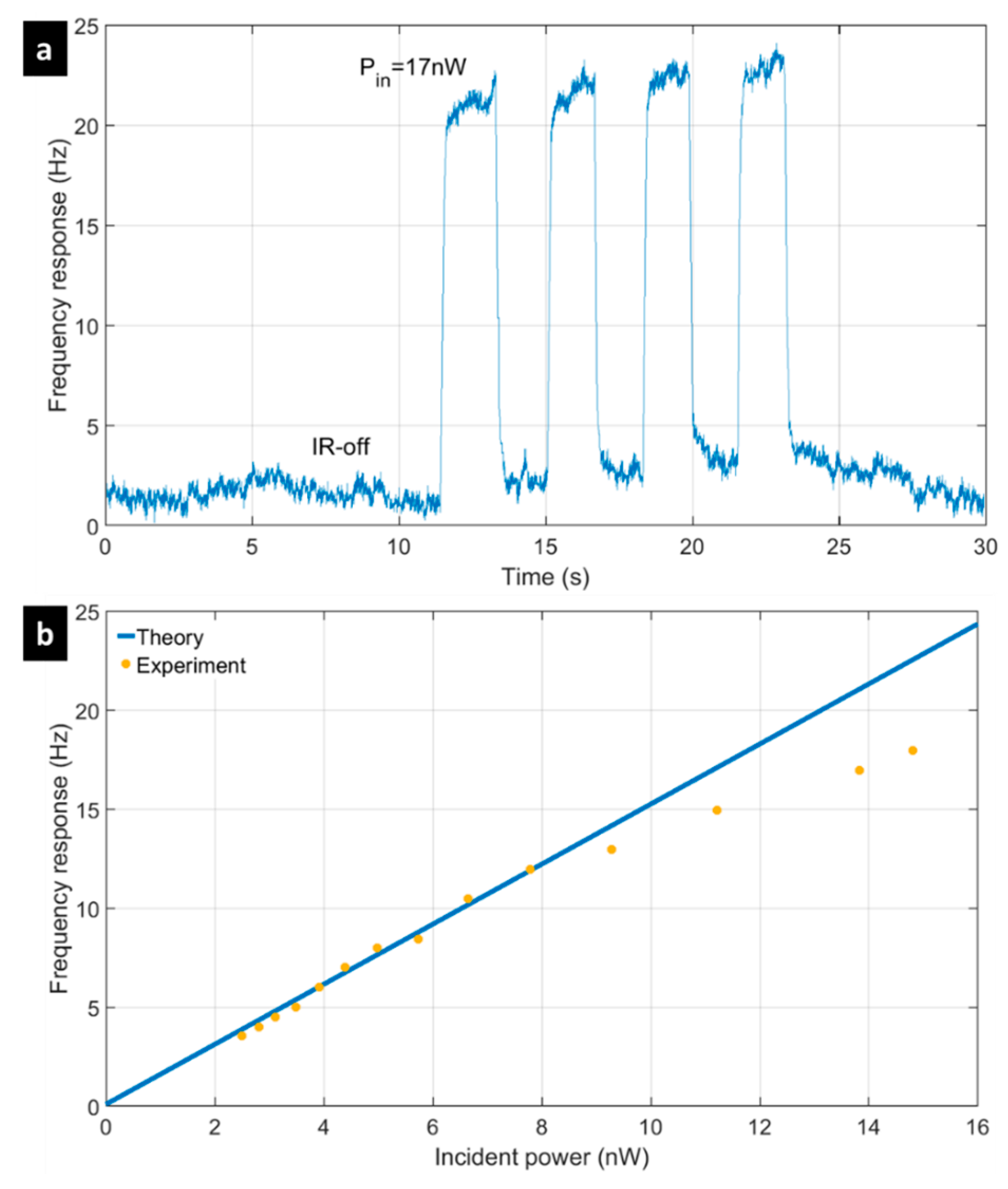 Micromachines 09 00401 g008