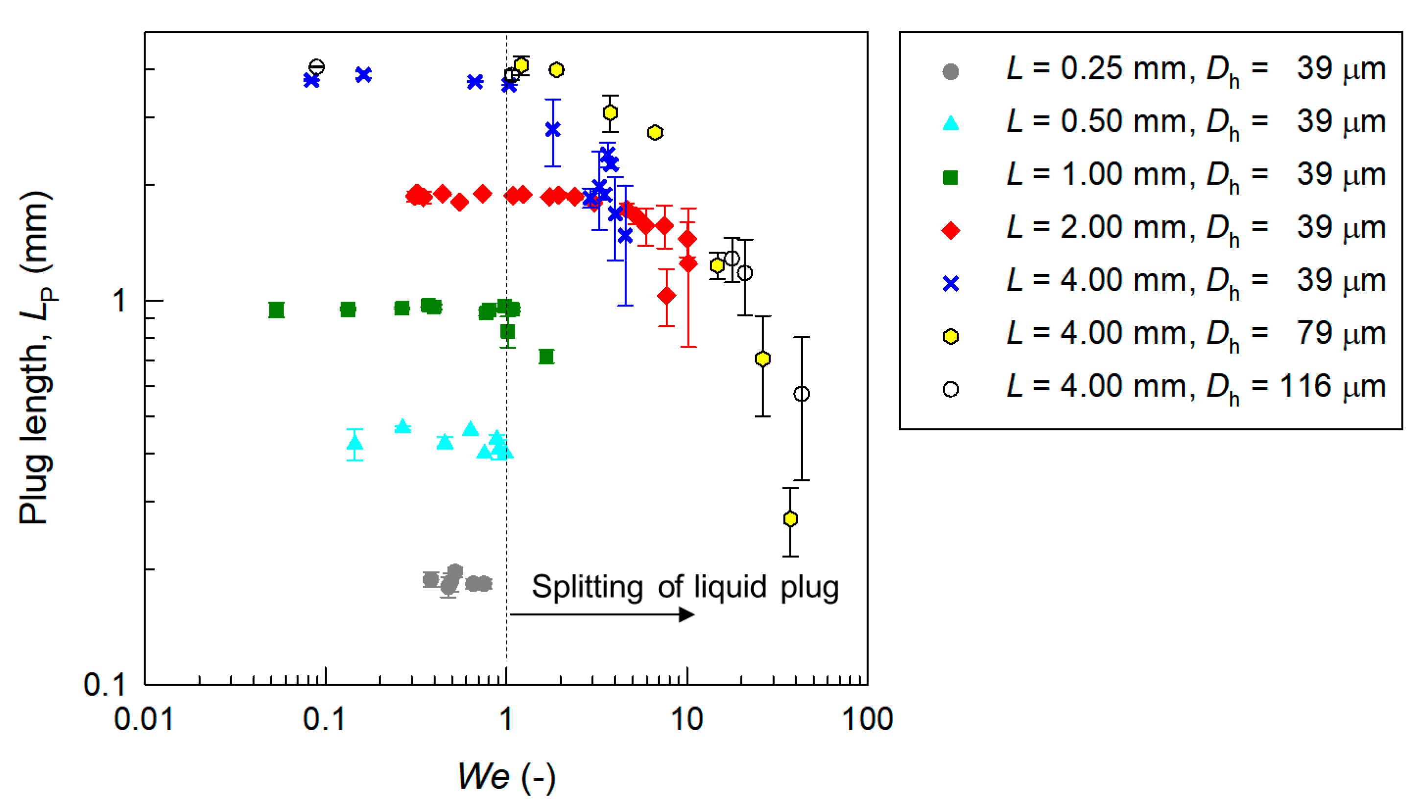 Micromachines 09 00423 g006