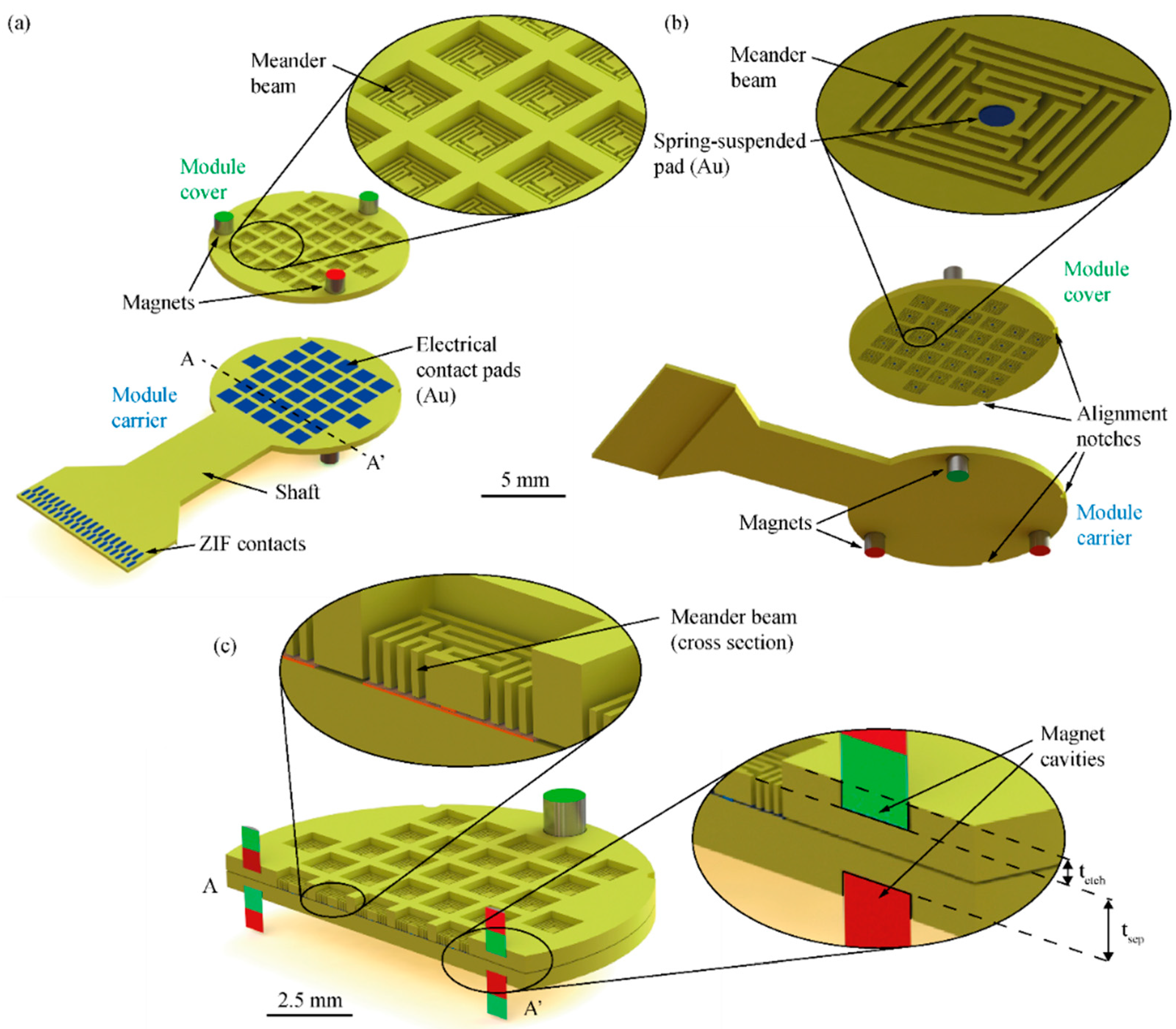 Micromachines 09 00424 g004