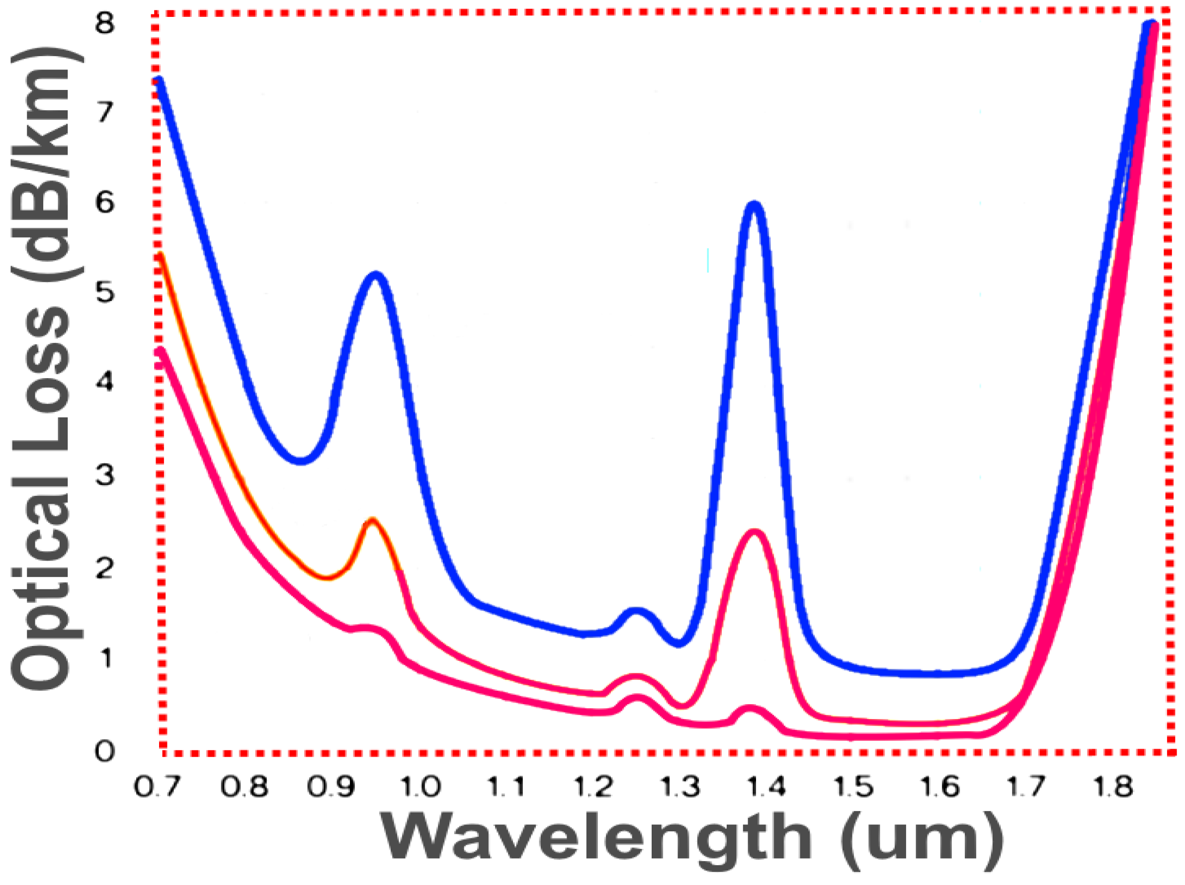 Micromachines 09 00452 g004