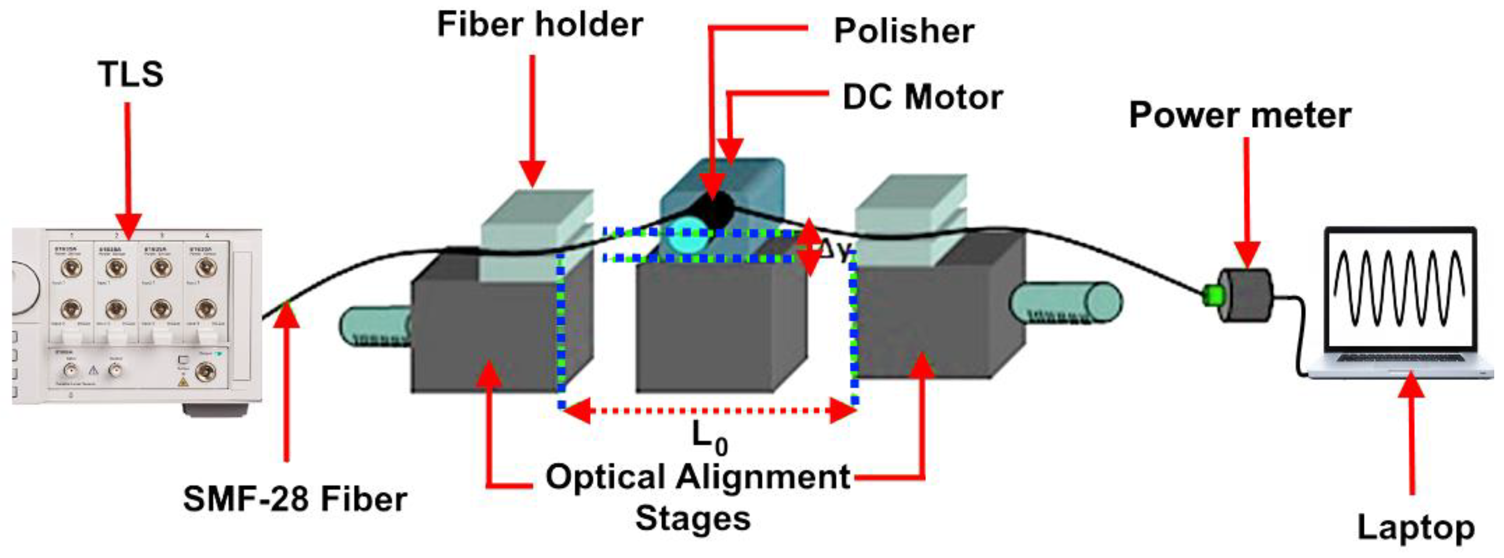 Micromachines 09 00452 g008