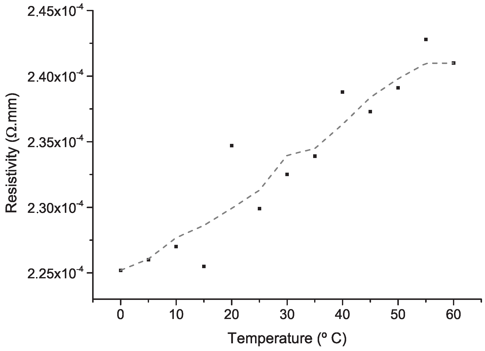 Micromachines 09 00473 g008