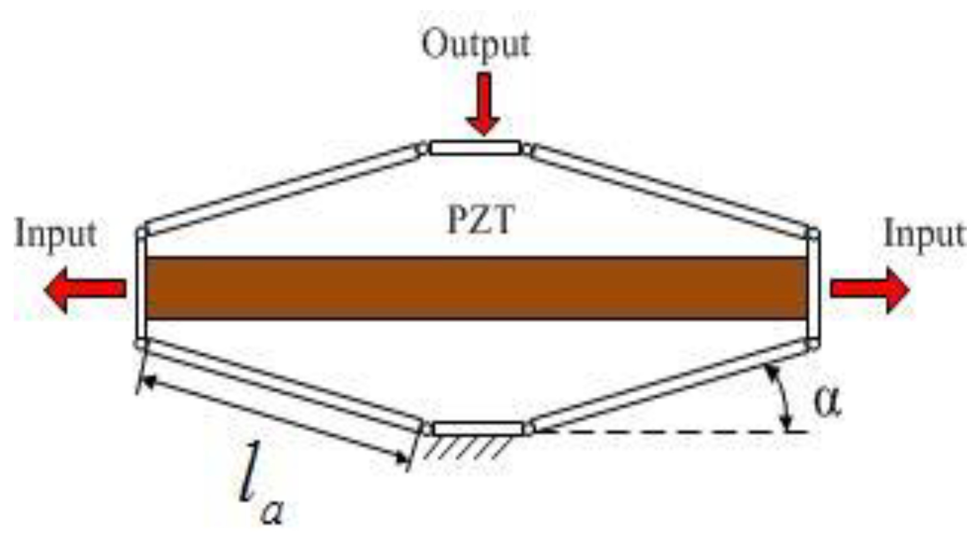 Micromachines 09 00499 g005