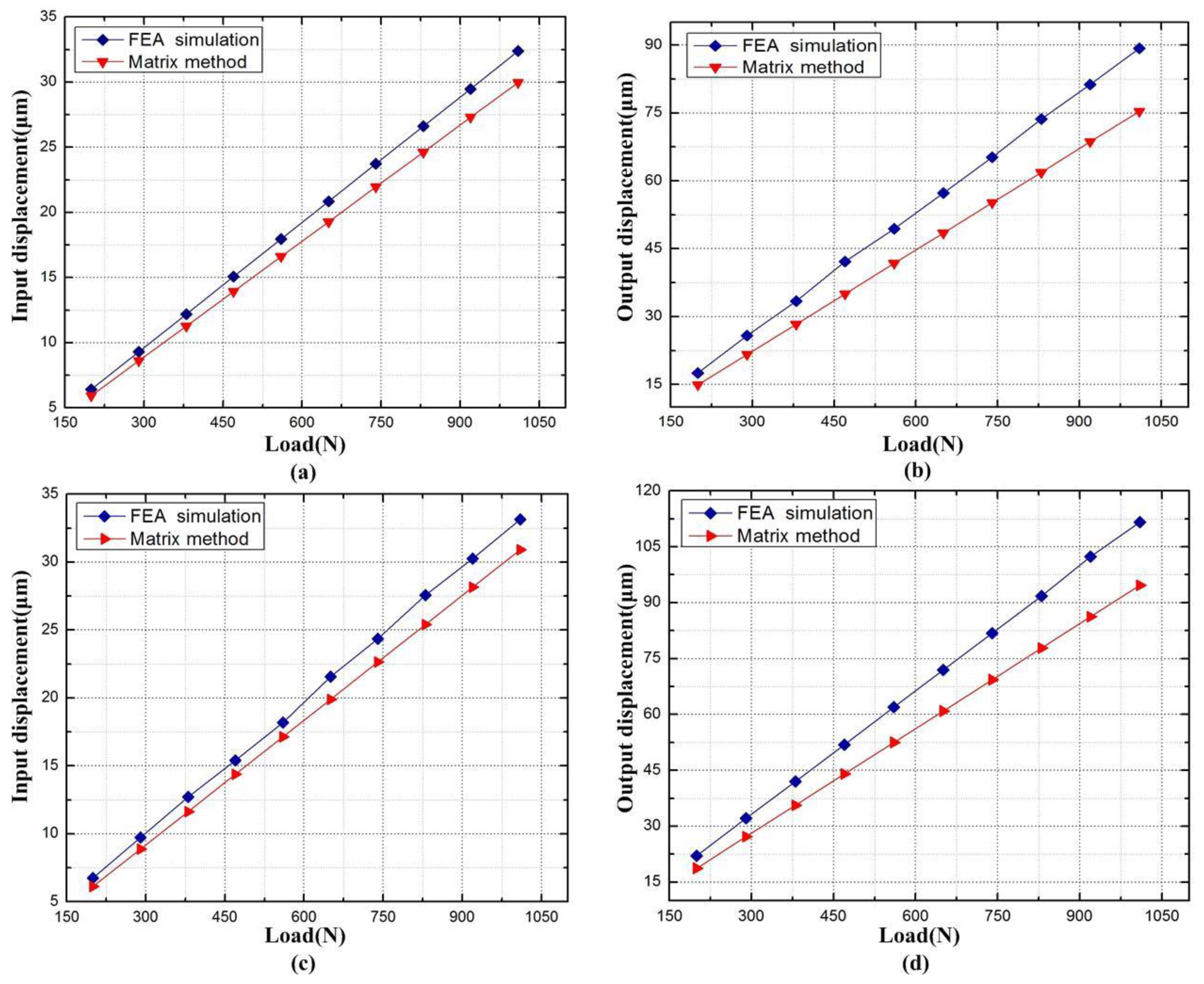 Micromachines 09 00499 g018