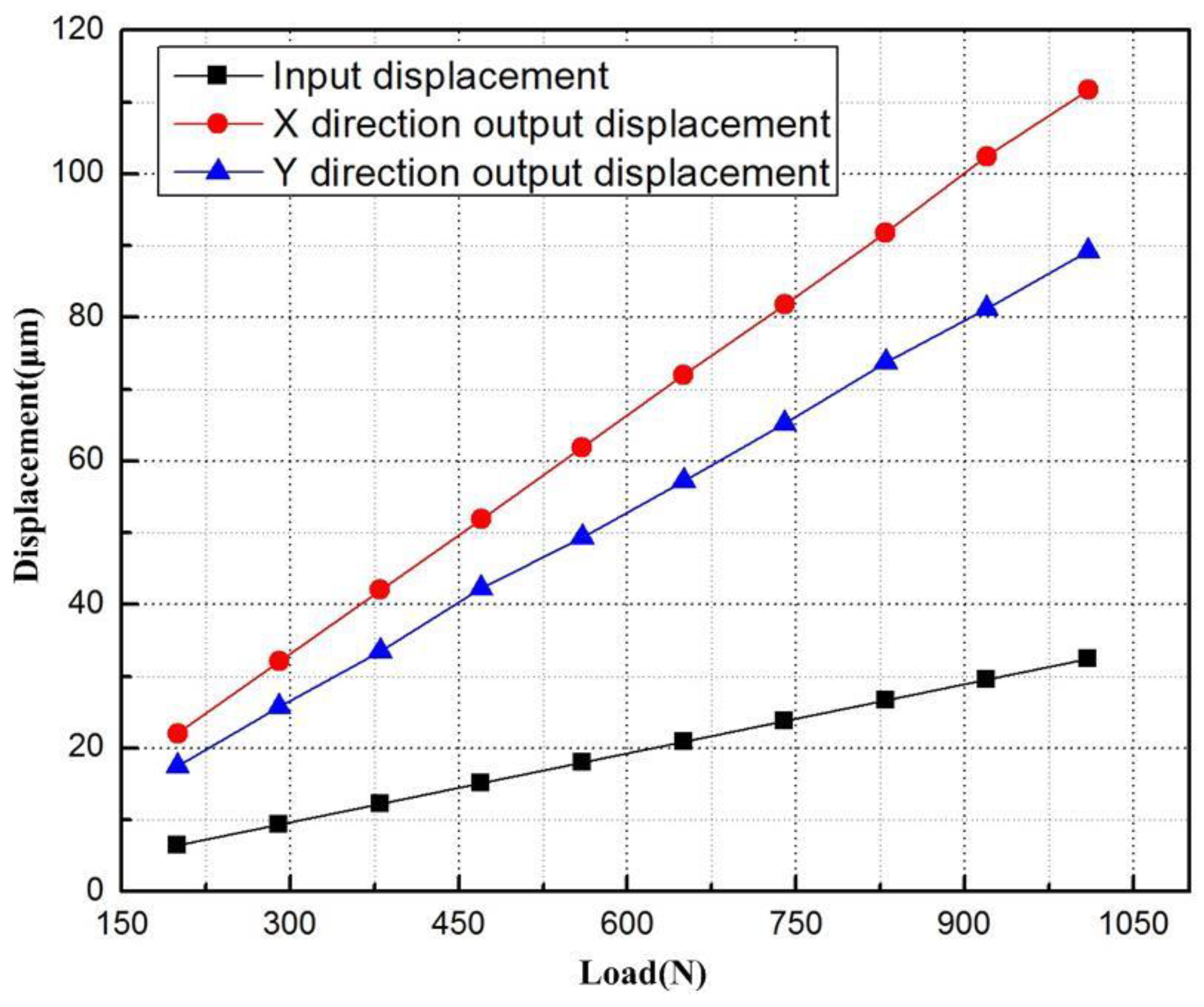Micromachines 09 00499 g019