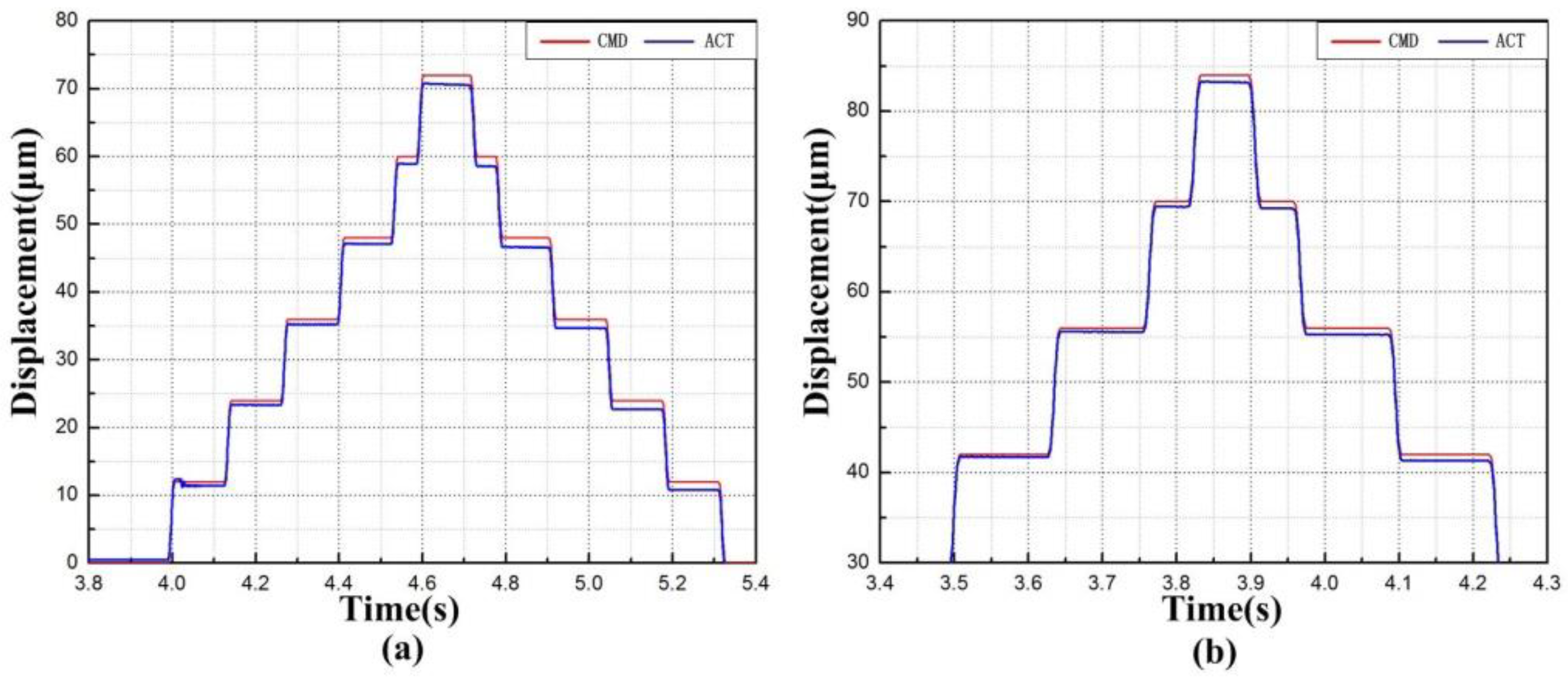 Micromachines 09 00499 g024