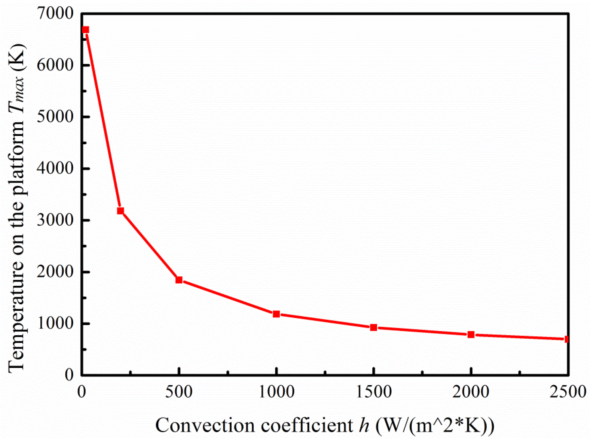 Micromachines 09 00514 g006