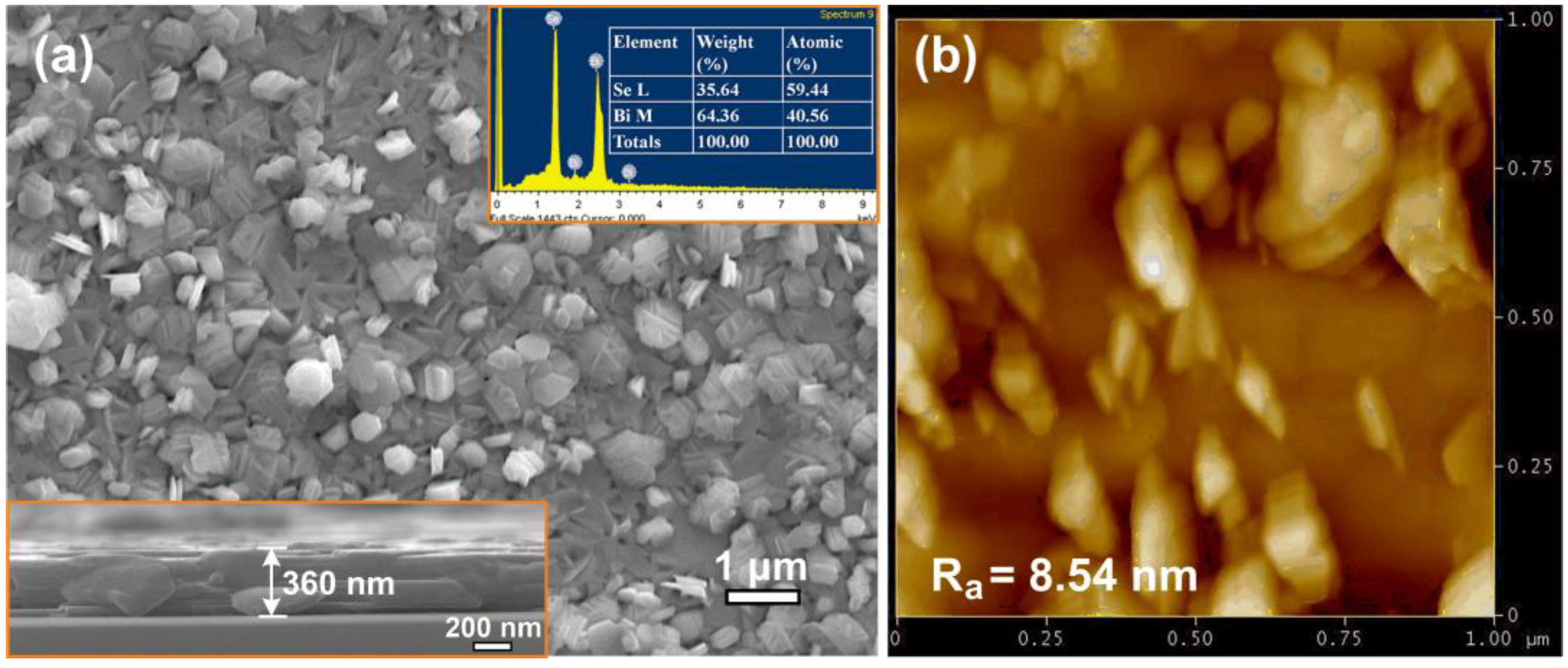 Micromachines 09 00518 g002 Micromachines 09 00518 g002