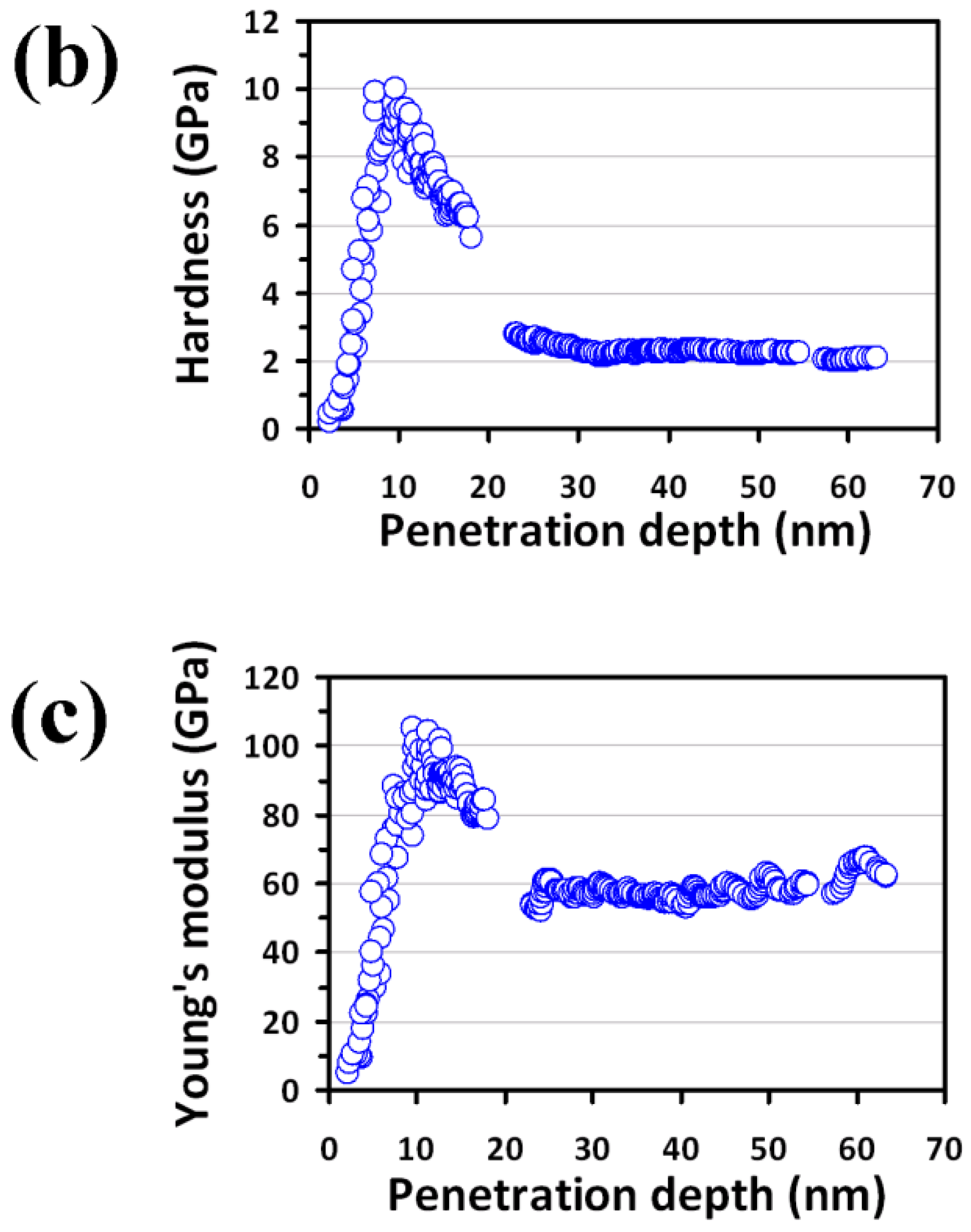 Micromachines 09 00518 g003b Micromachines 09 00518 g003b