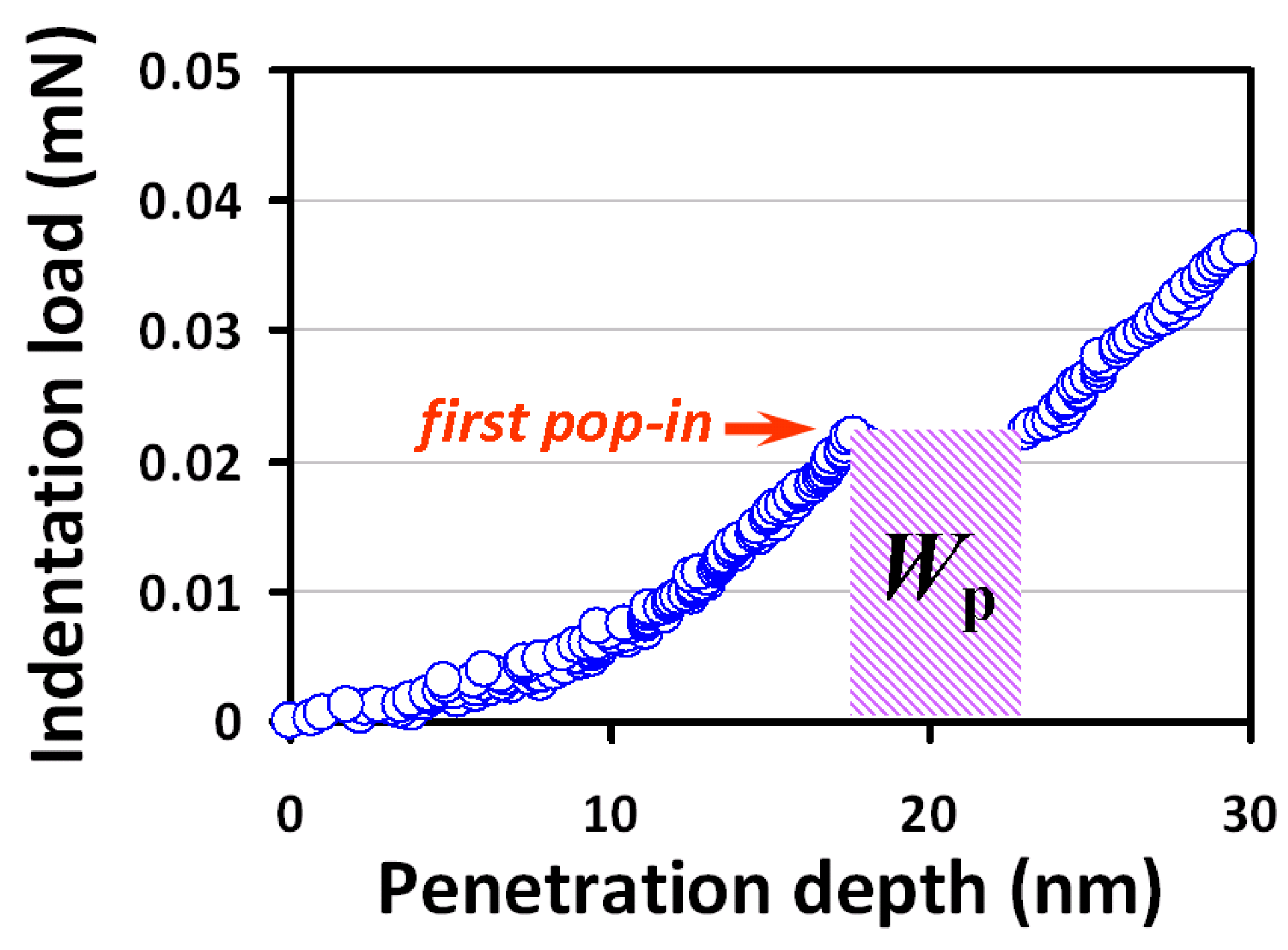 Micromachines 09 00518 g005 Micromachines 09 00518 g005