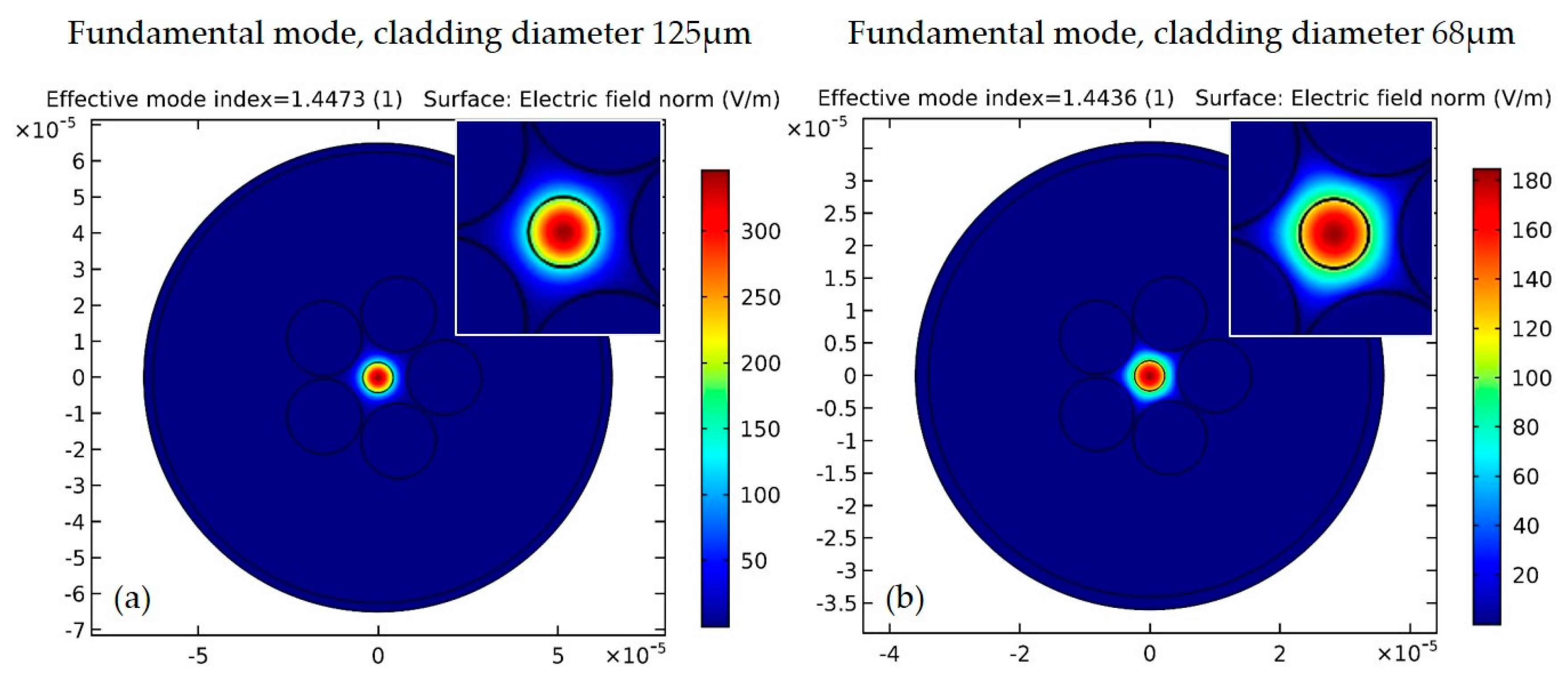 Micromachines 09 00521 g002