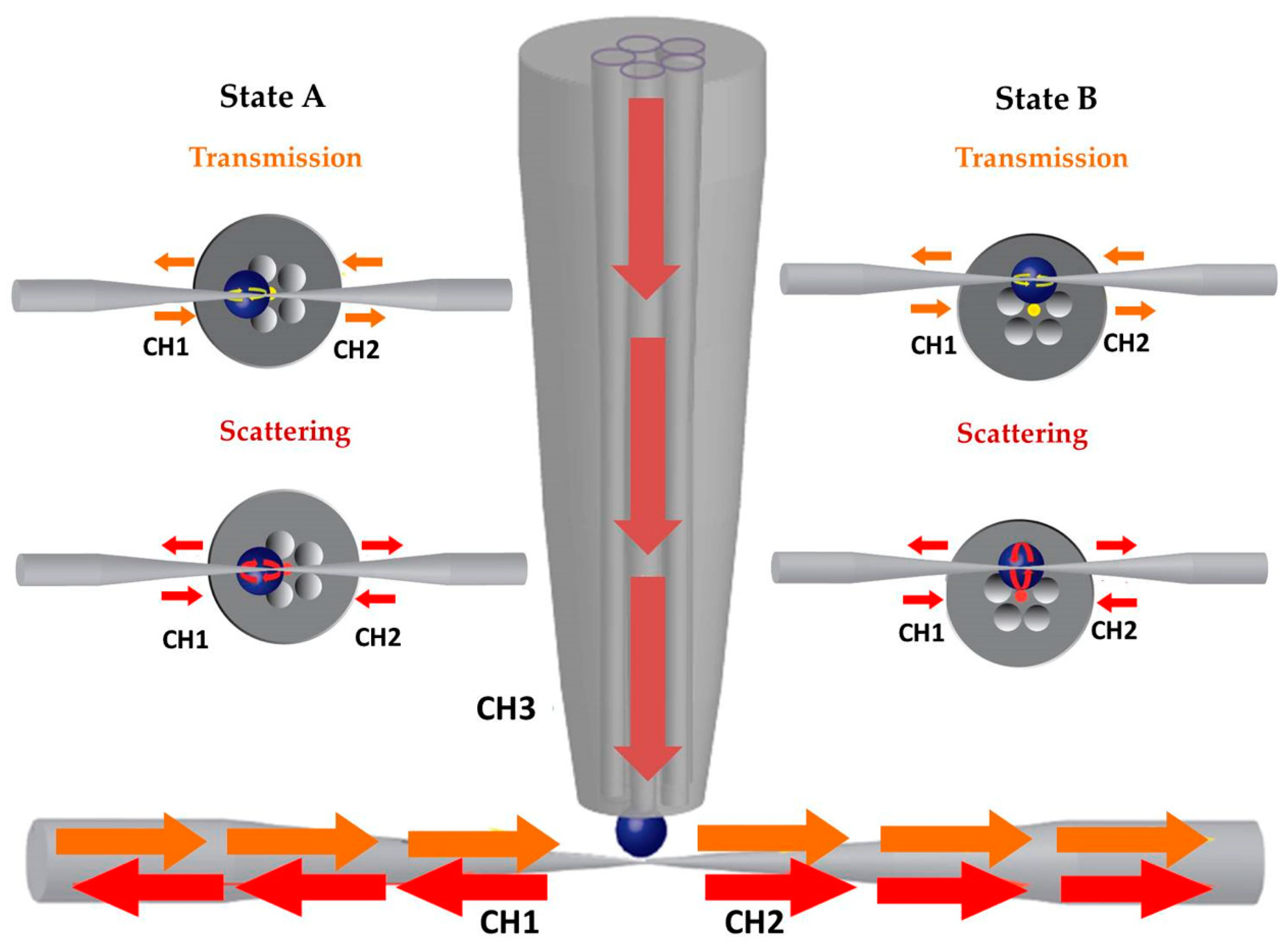 Micromachines 09 00521 g003