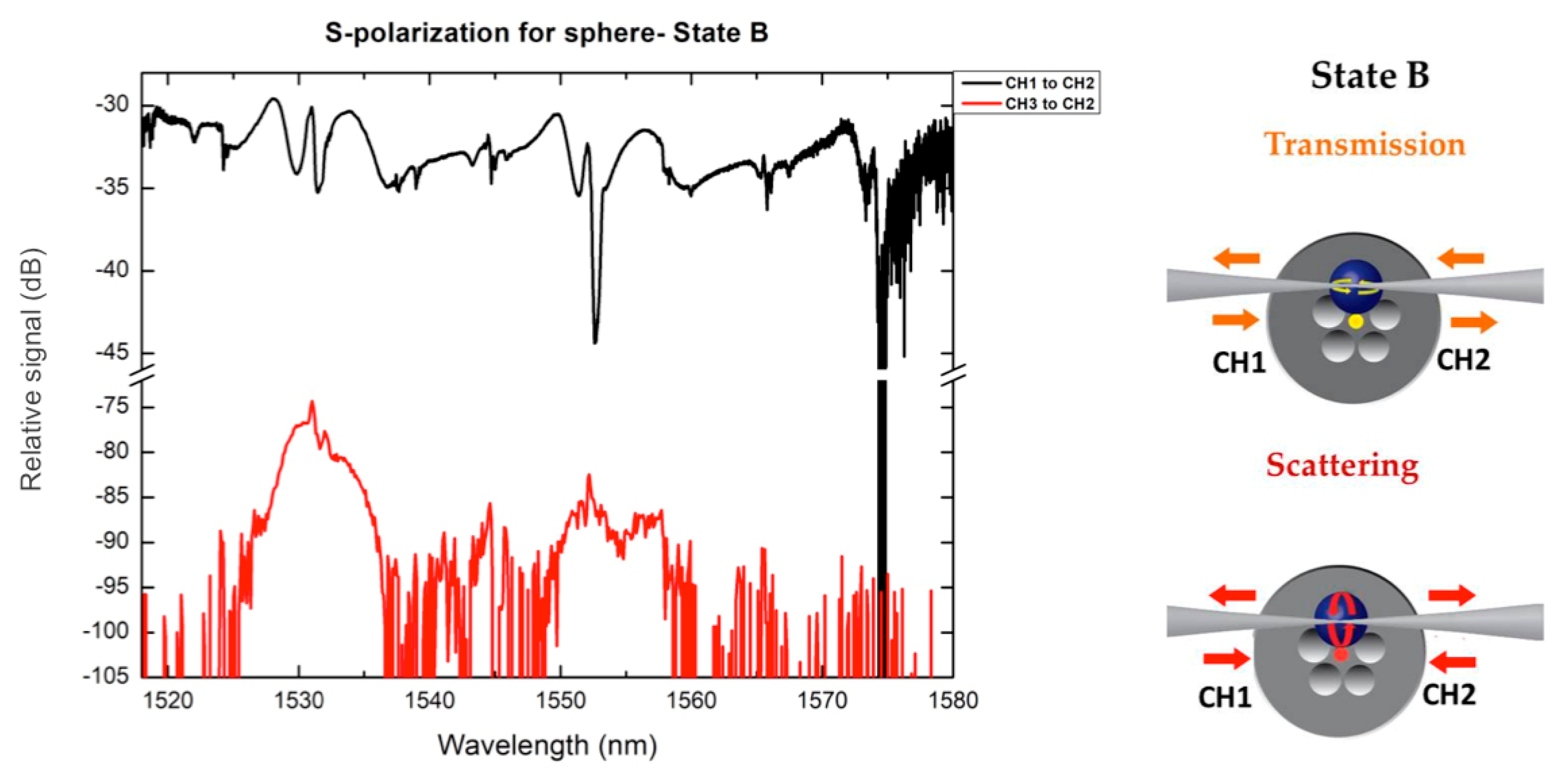 Micromachines 09 00521 g005