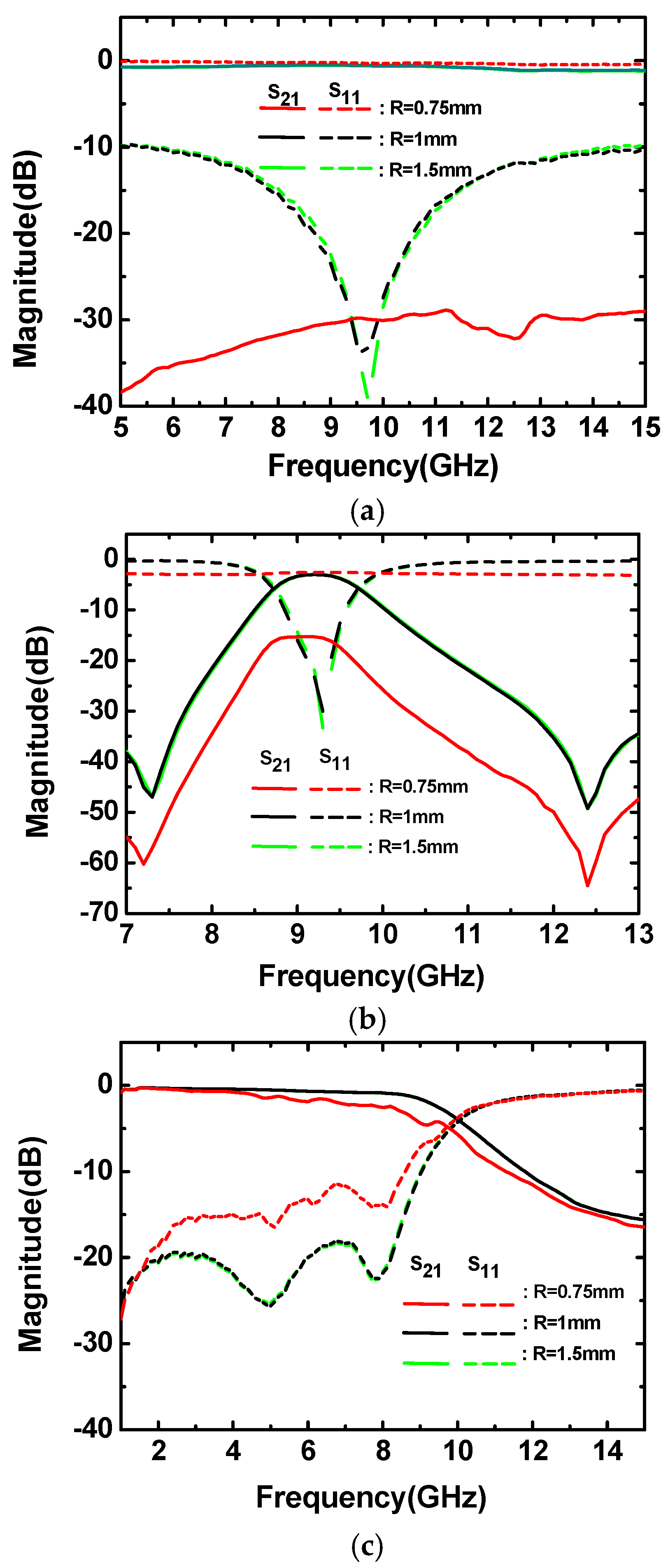 Micromachines 09 00531 g003