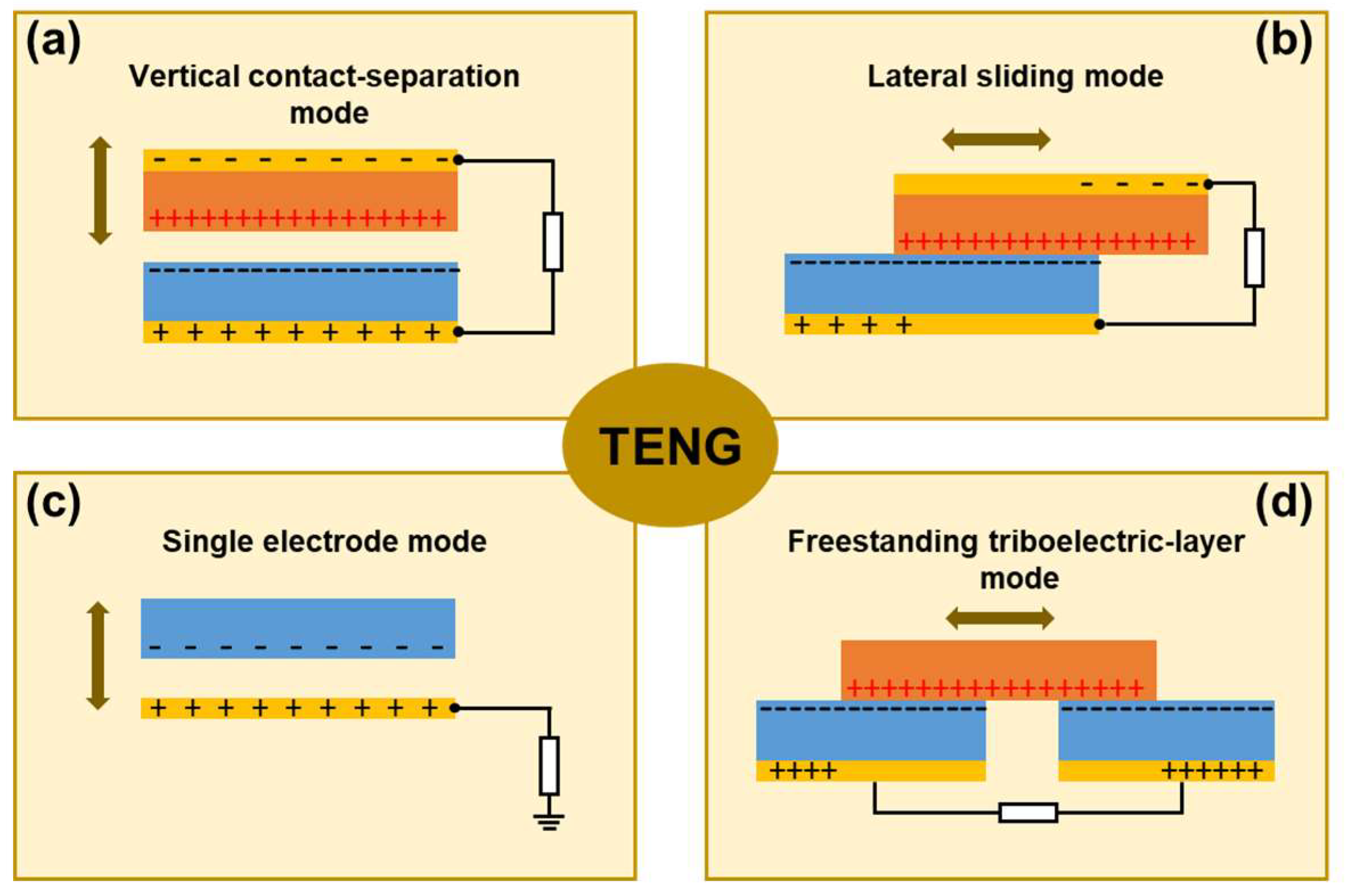 Micromachines 09 00532 g002