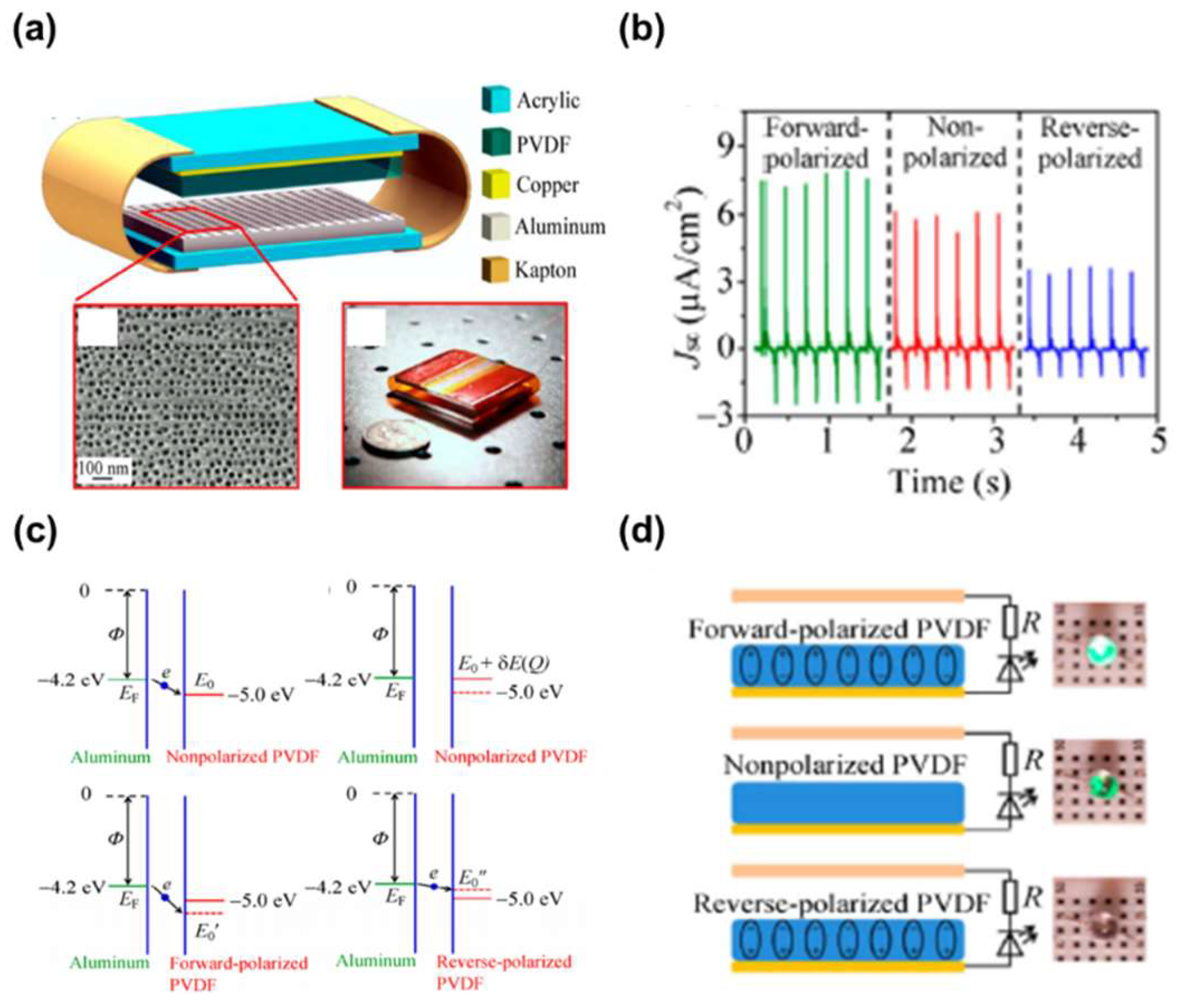 Micromachines 09 00532 g003