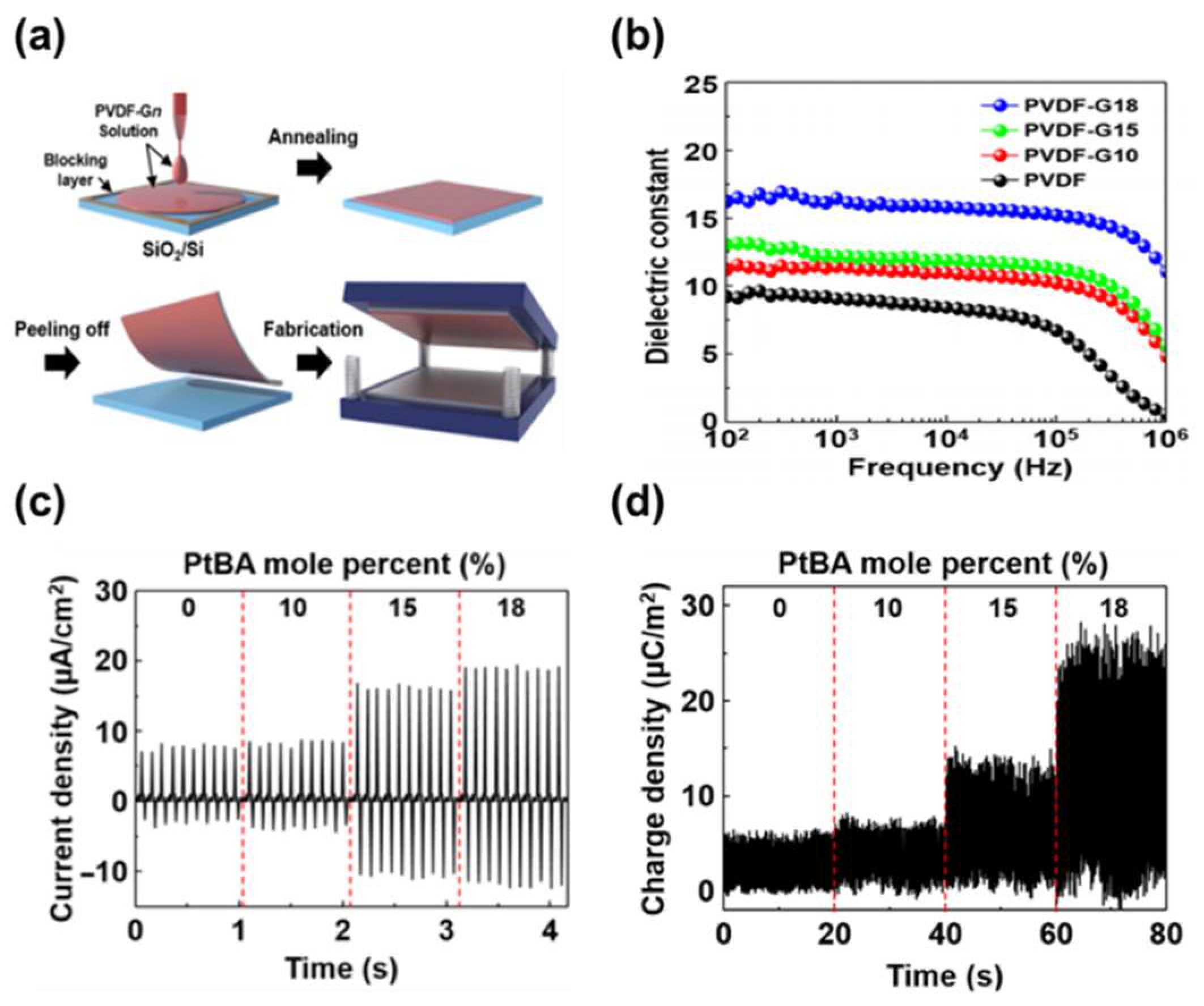 Micromachines 09 00532 g005
