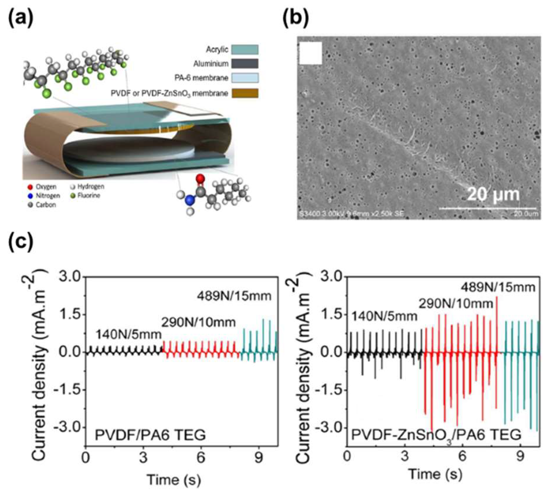 Micromachines 09 00532 g006