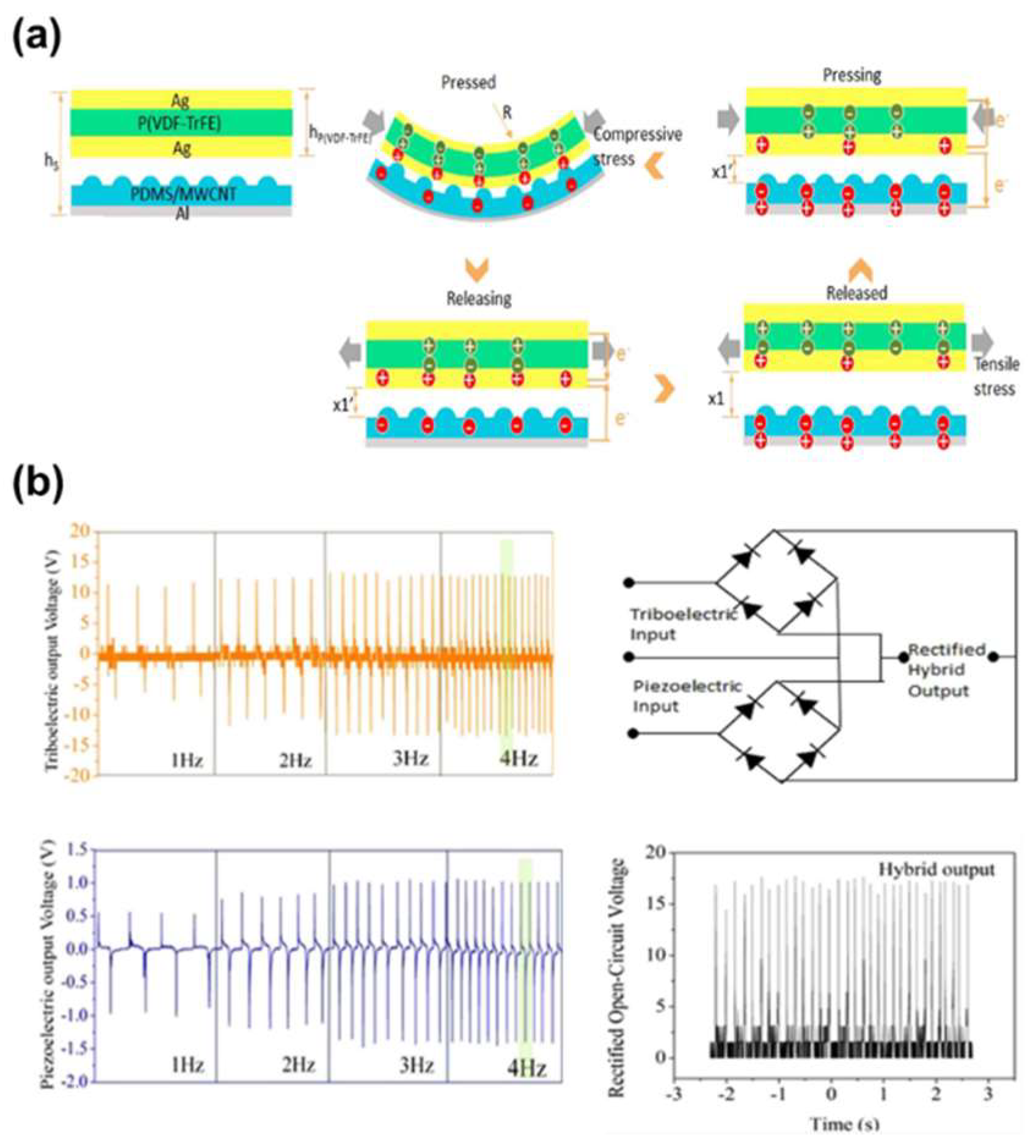 Micromachines 09 00532 g007