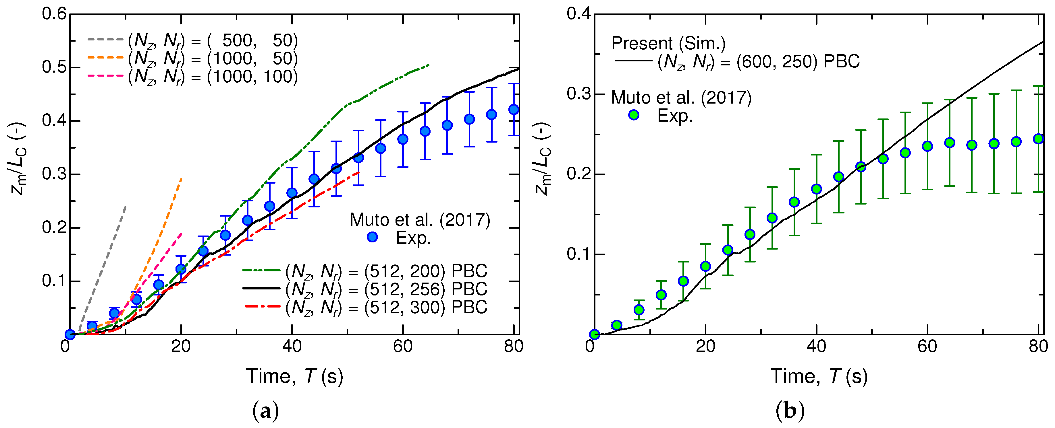 Micromachines 09 00533 g003 Micromachines 09 00533 g003