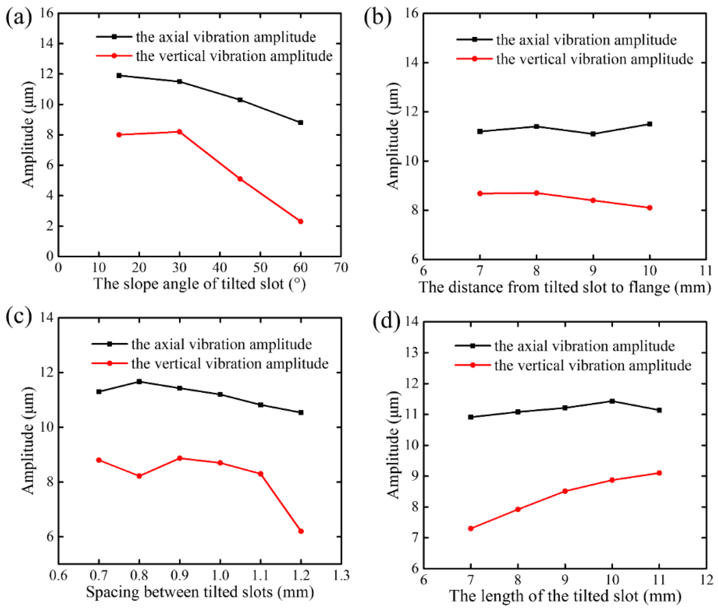 Micromachines 09 00535 g004