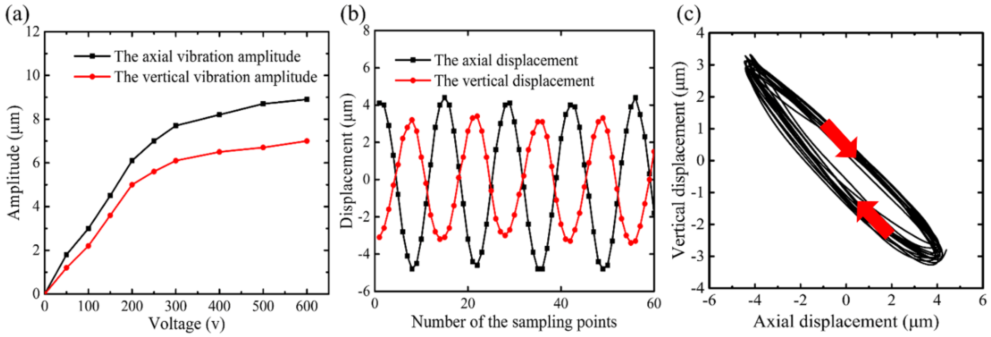 Micromachines 09 00535 g007