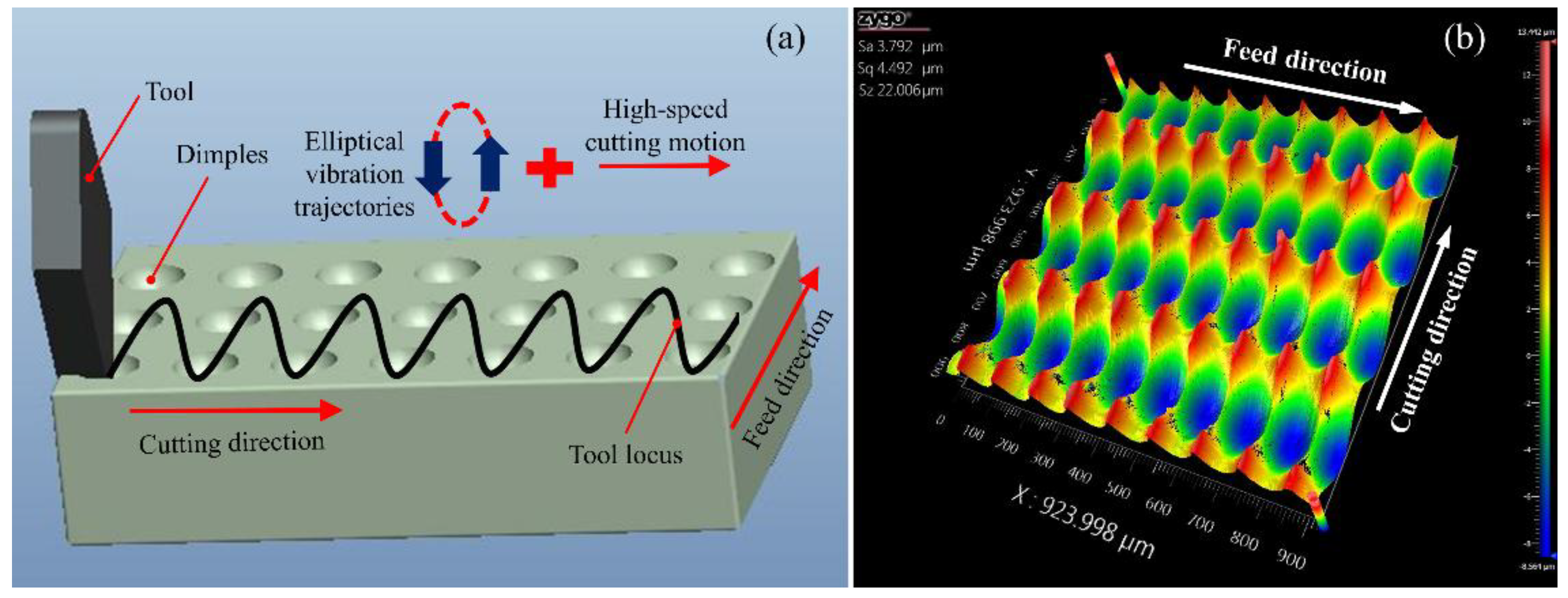 Micromachines 09 00535 g008