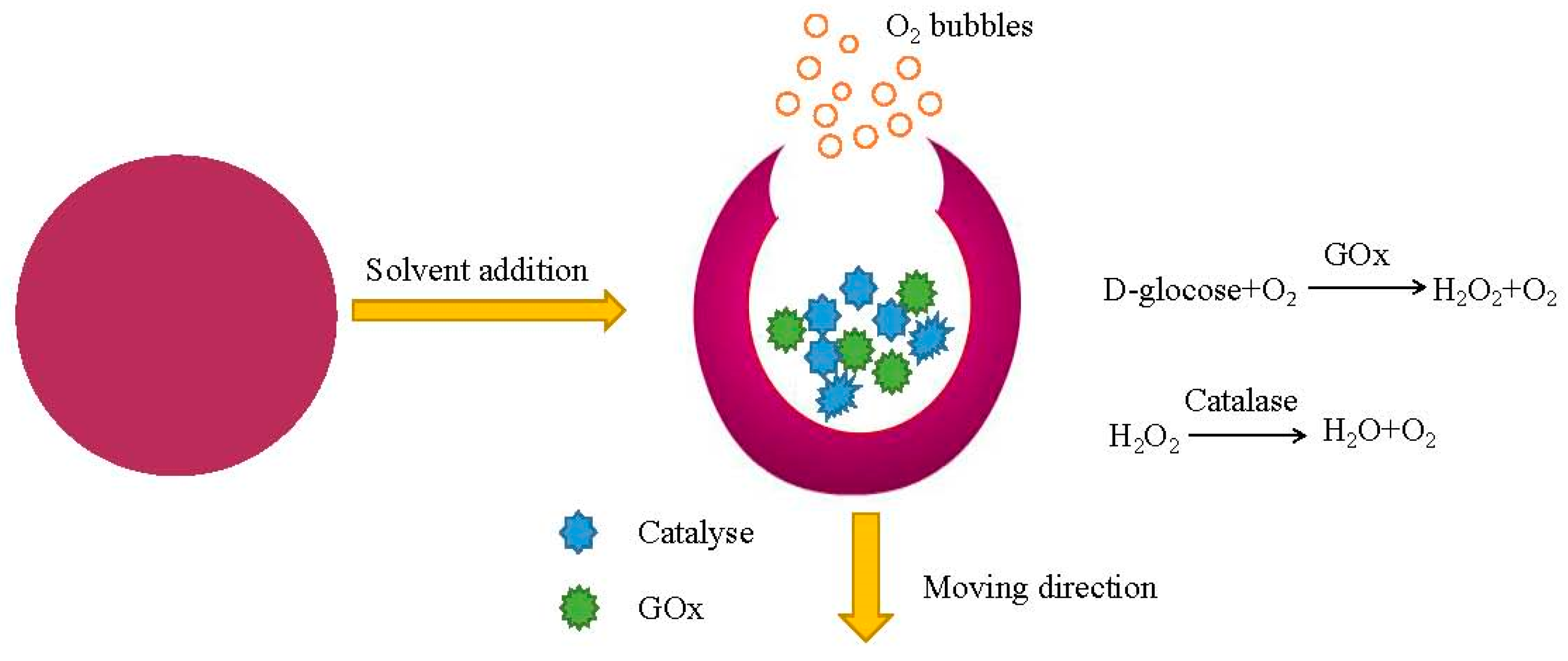 Micromachines 09 00537 g005