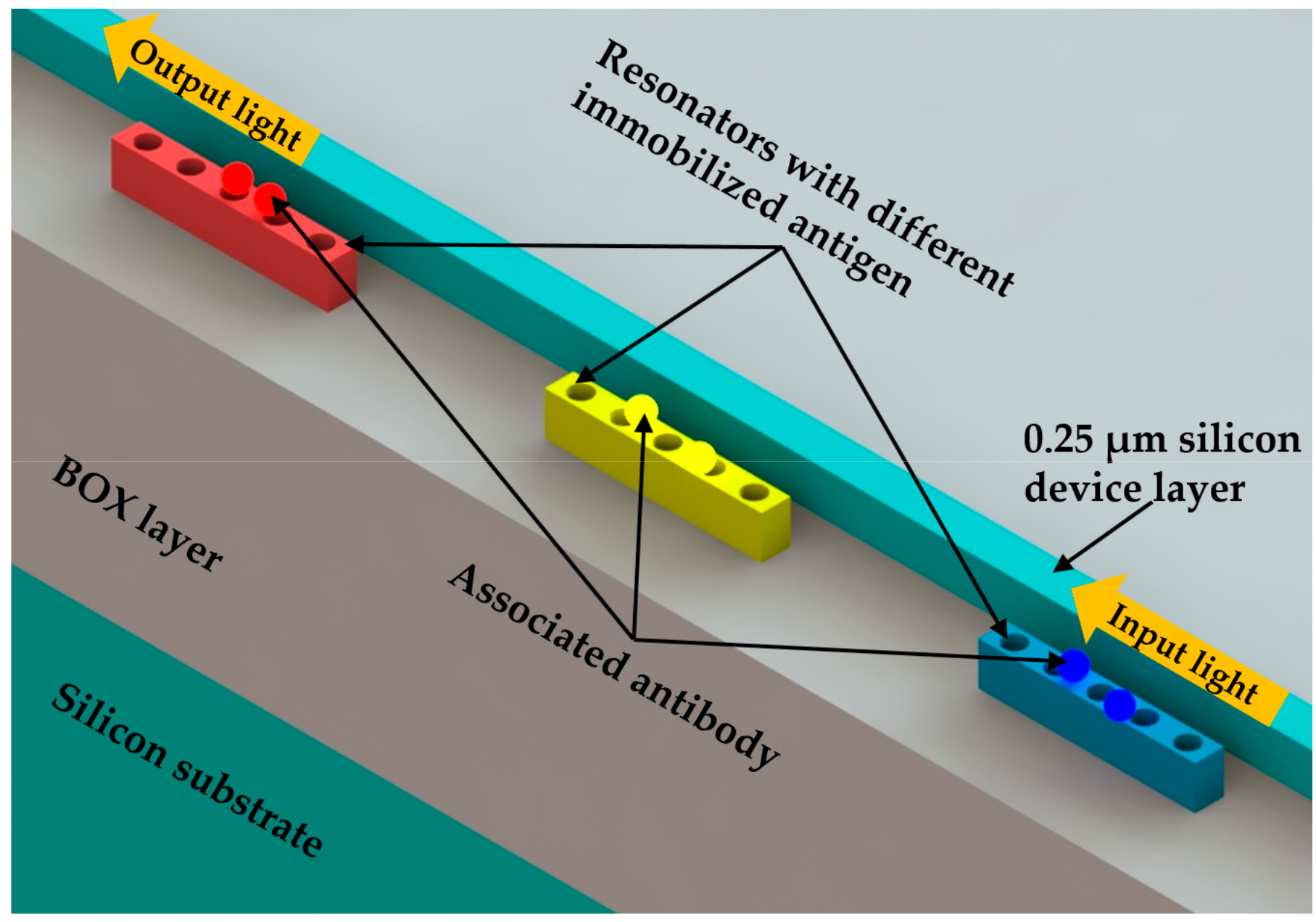 Micromachines 09 00541 g011