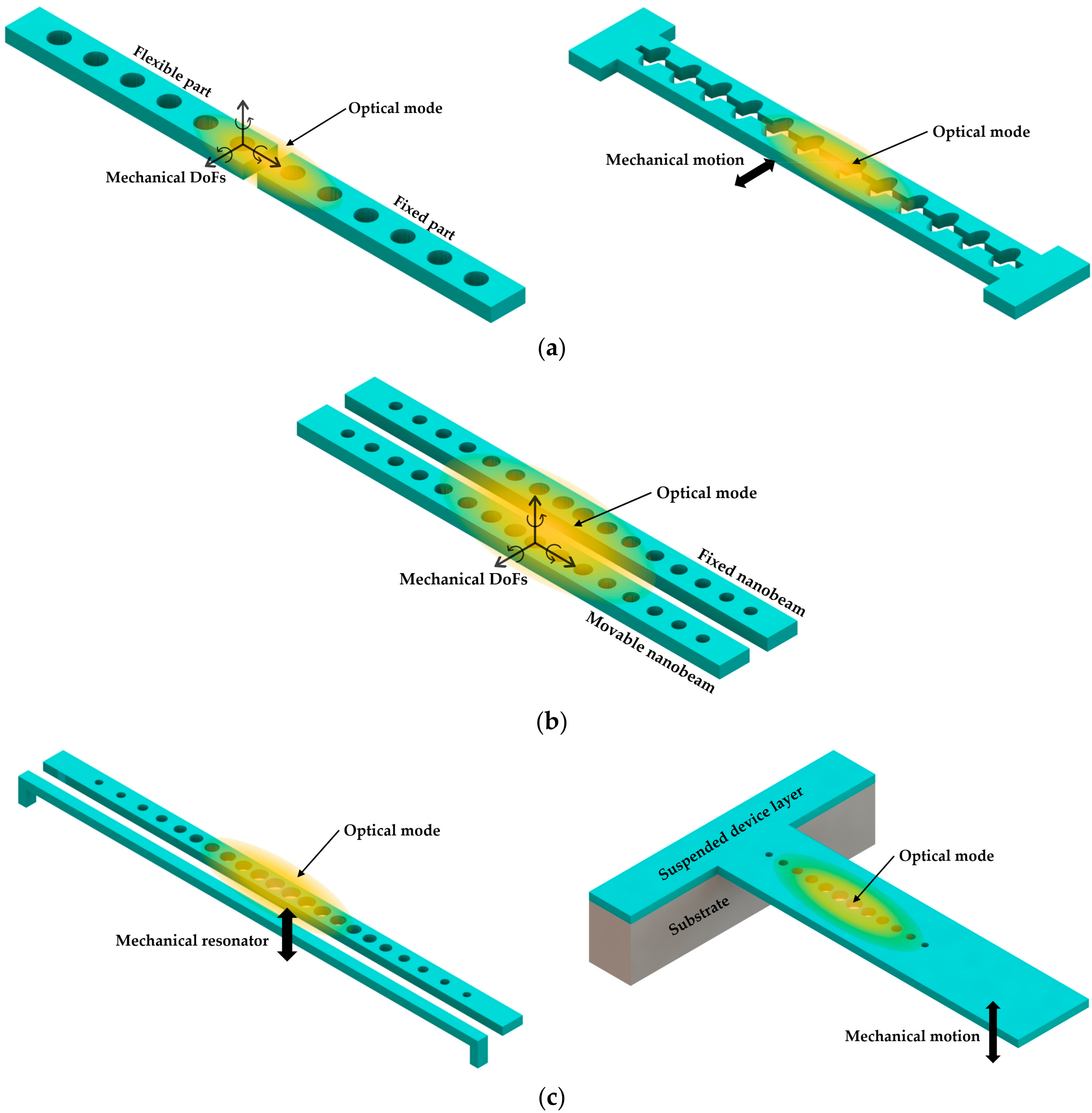 Micromachines 09 00541 g015