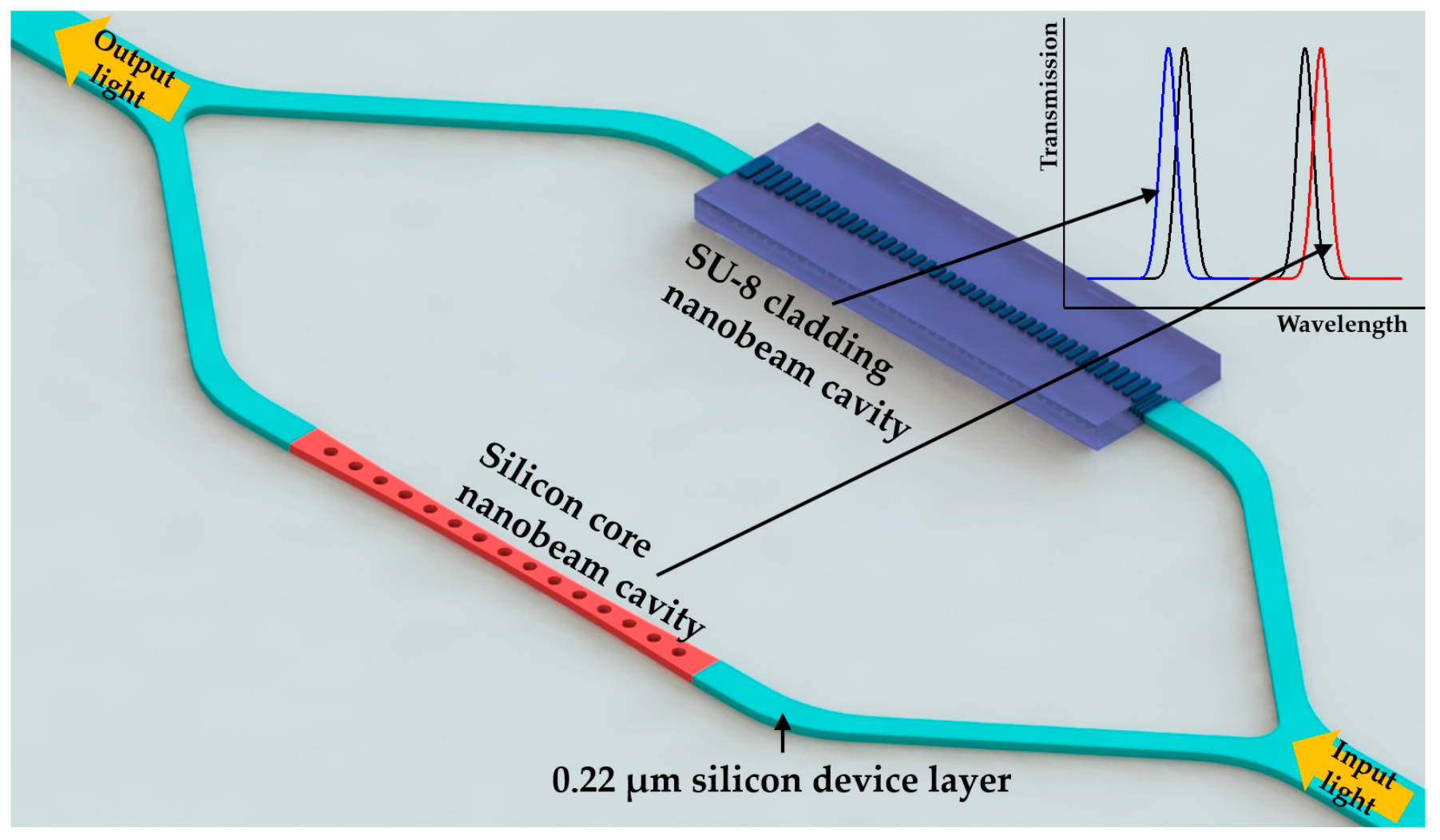Micromachines 09 00541 g019