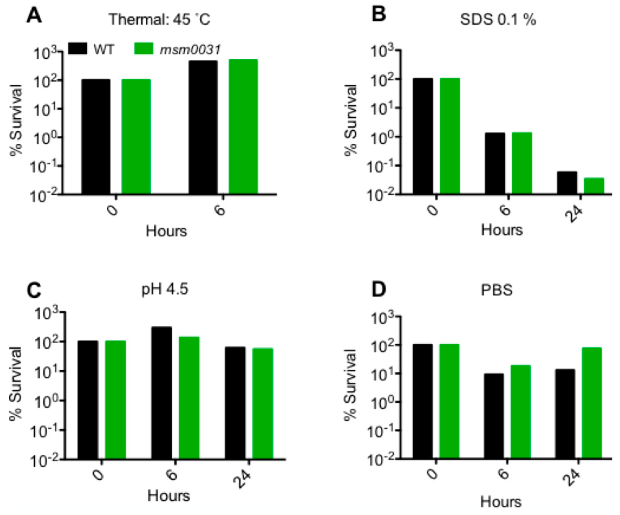Micromachines 09 00561 g004