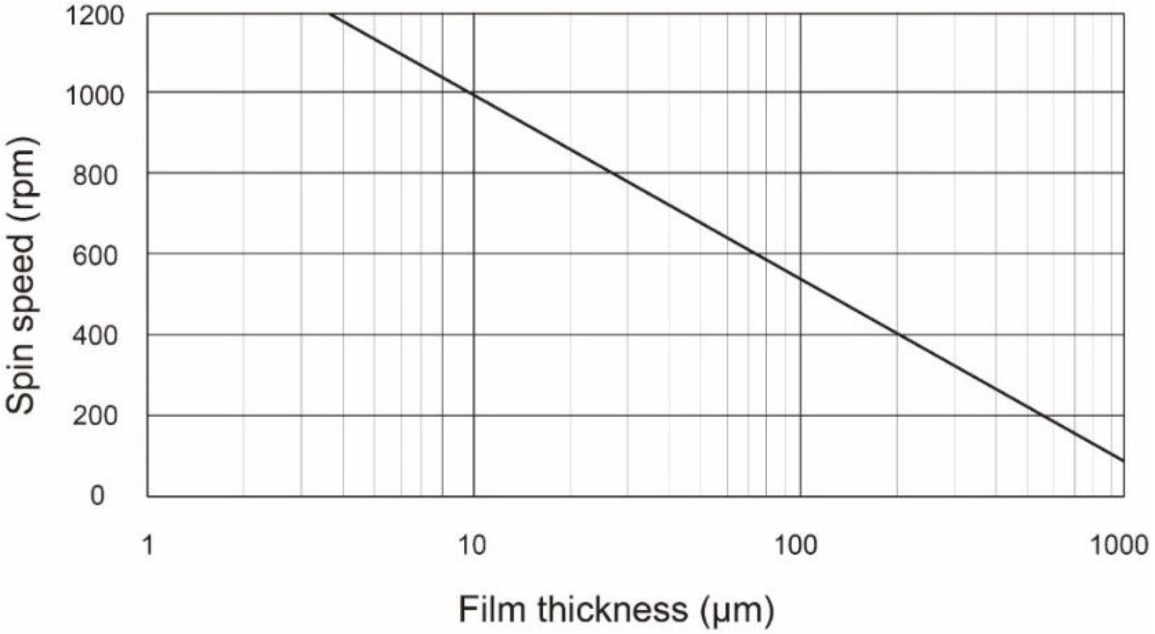 Micromachines 09 00570 g002