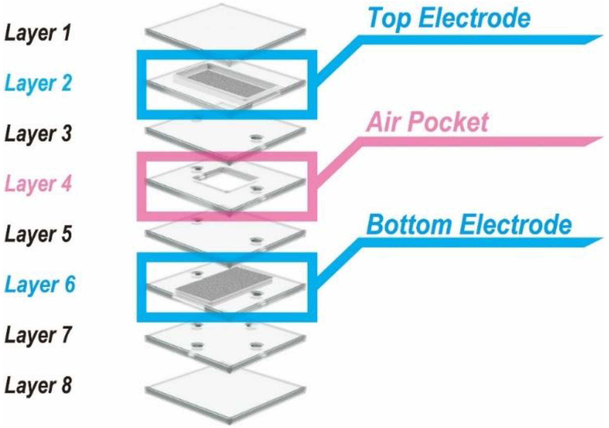 Micromachines 09 00570 g003
