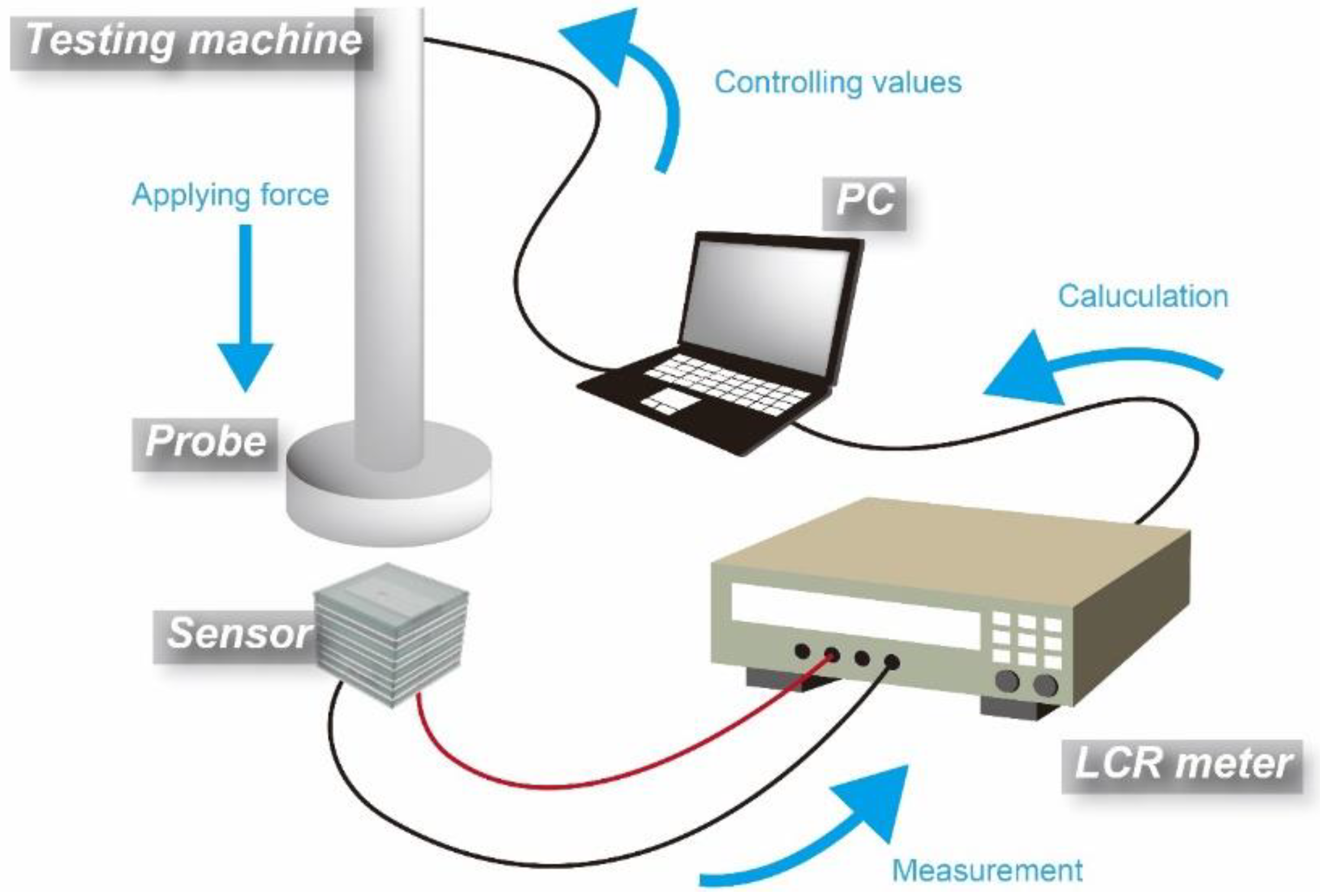 Micromachines 09 00570 g006