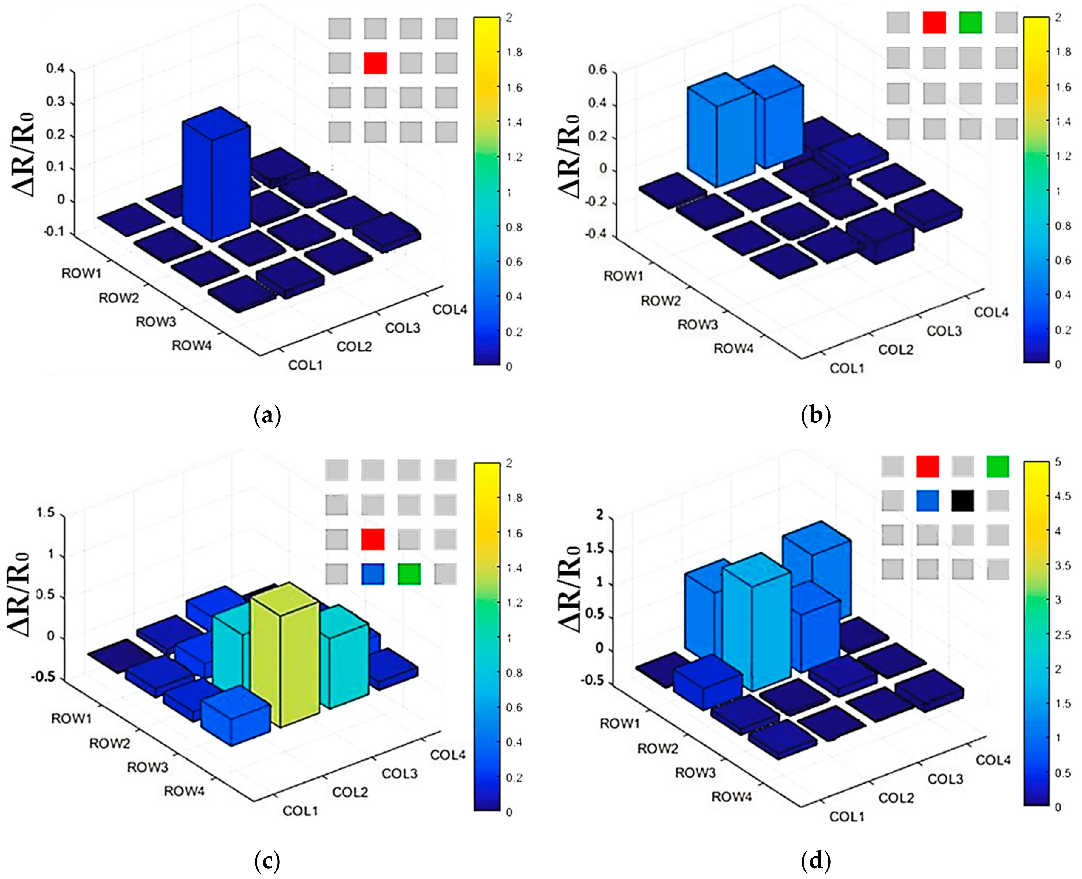 Micromachines 09 00576 g009