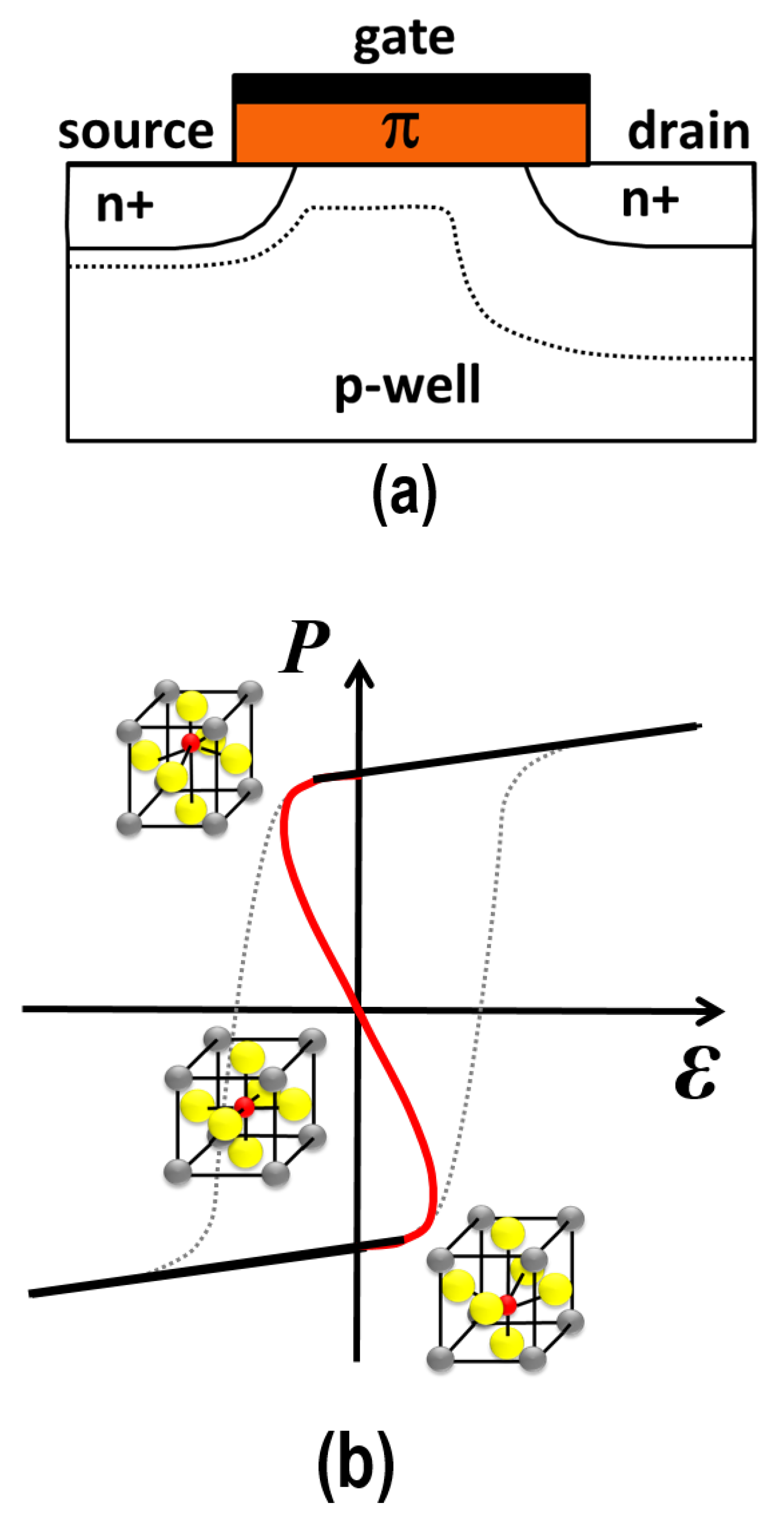 Micromachines 09 00582 g003