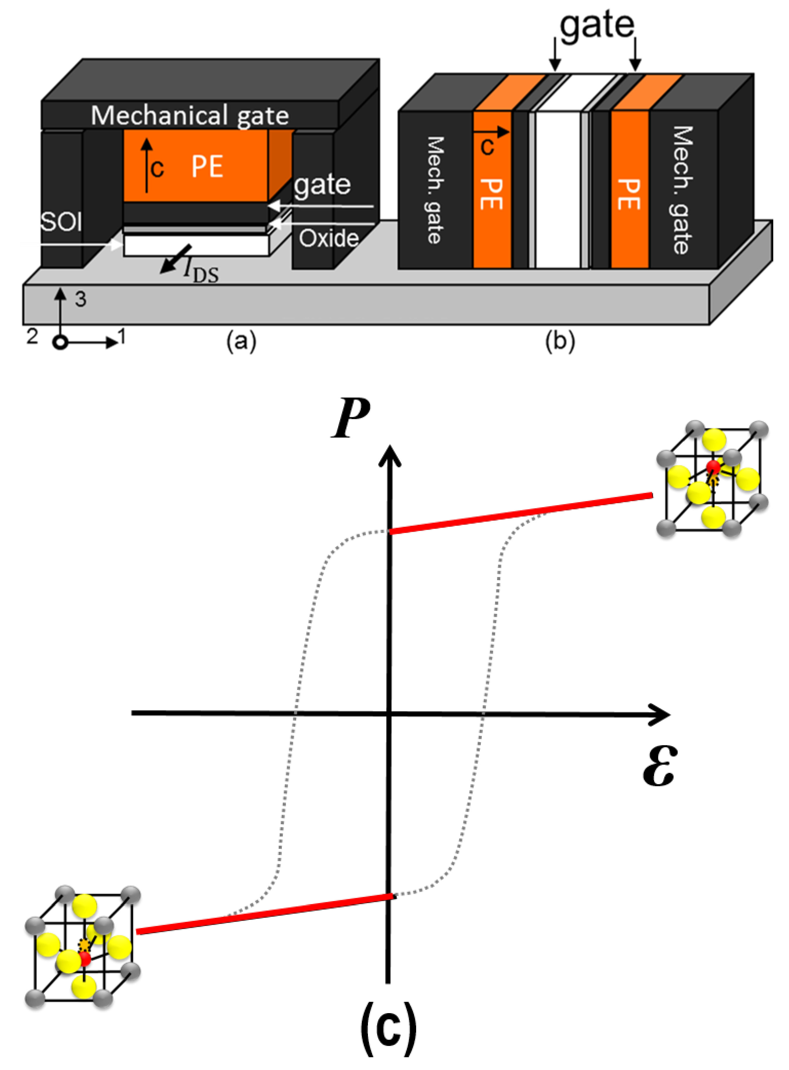 Micromachines 09 00582 g005