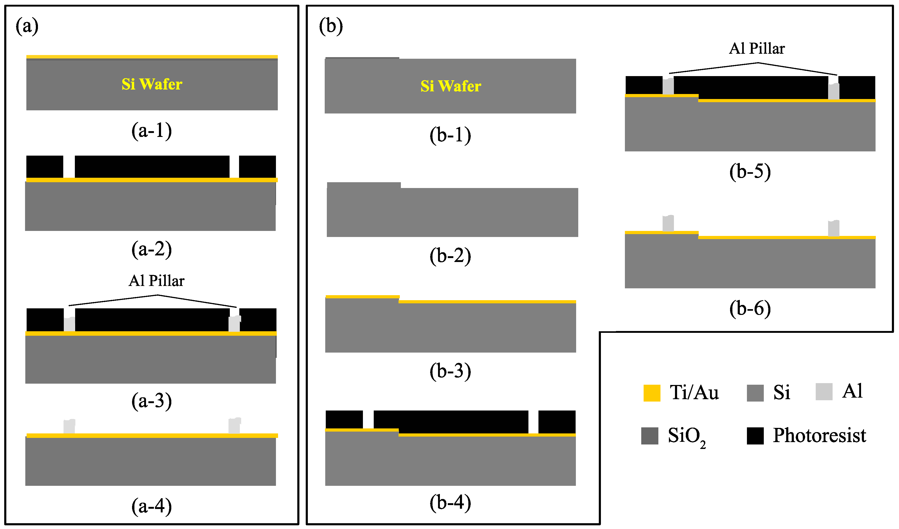 Micromachines 09 00589 g002