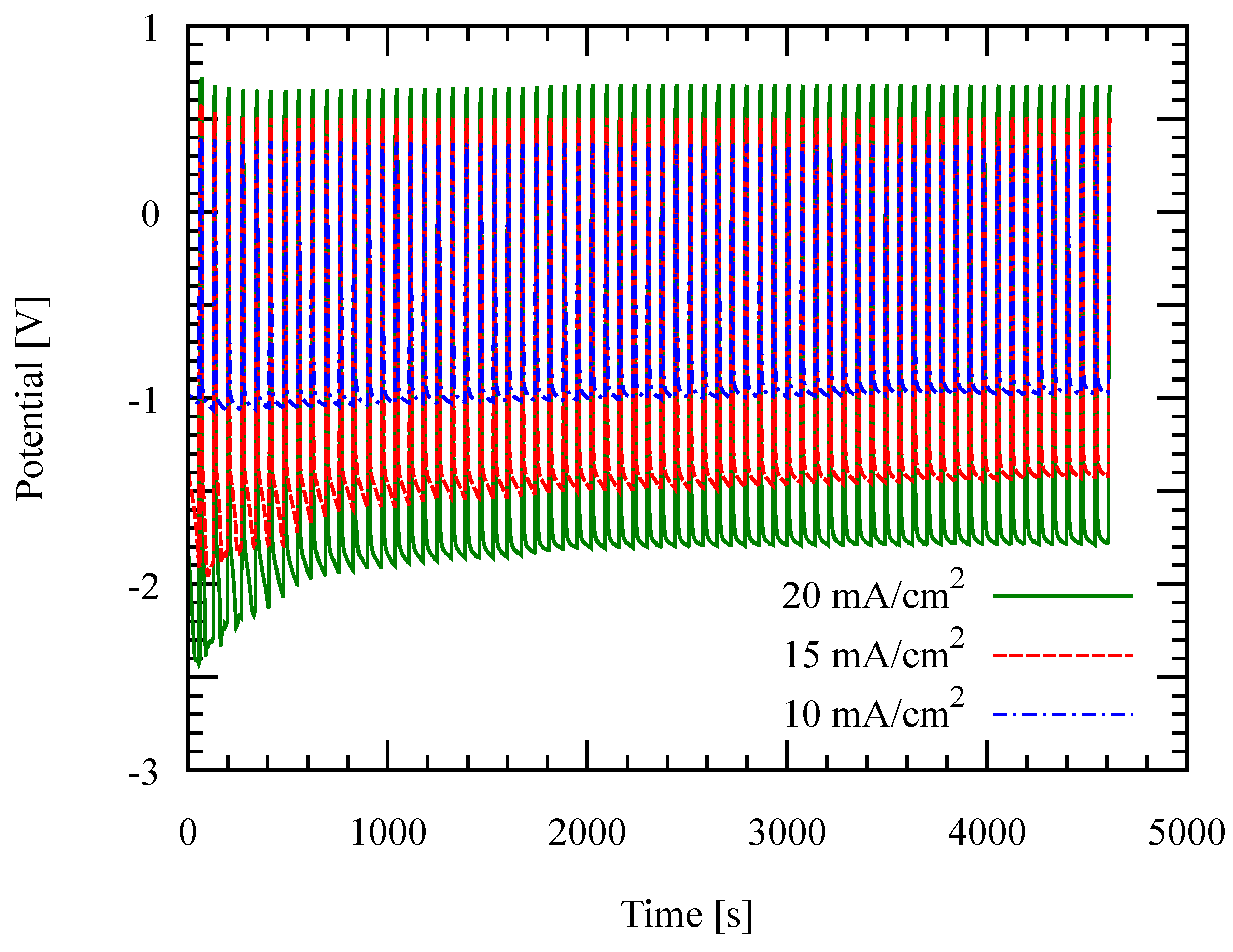 Micromachines 09 00589 g007