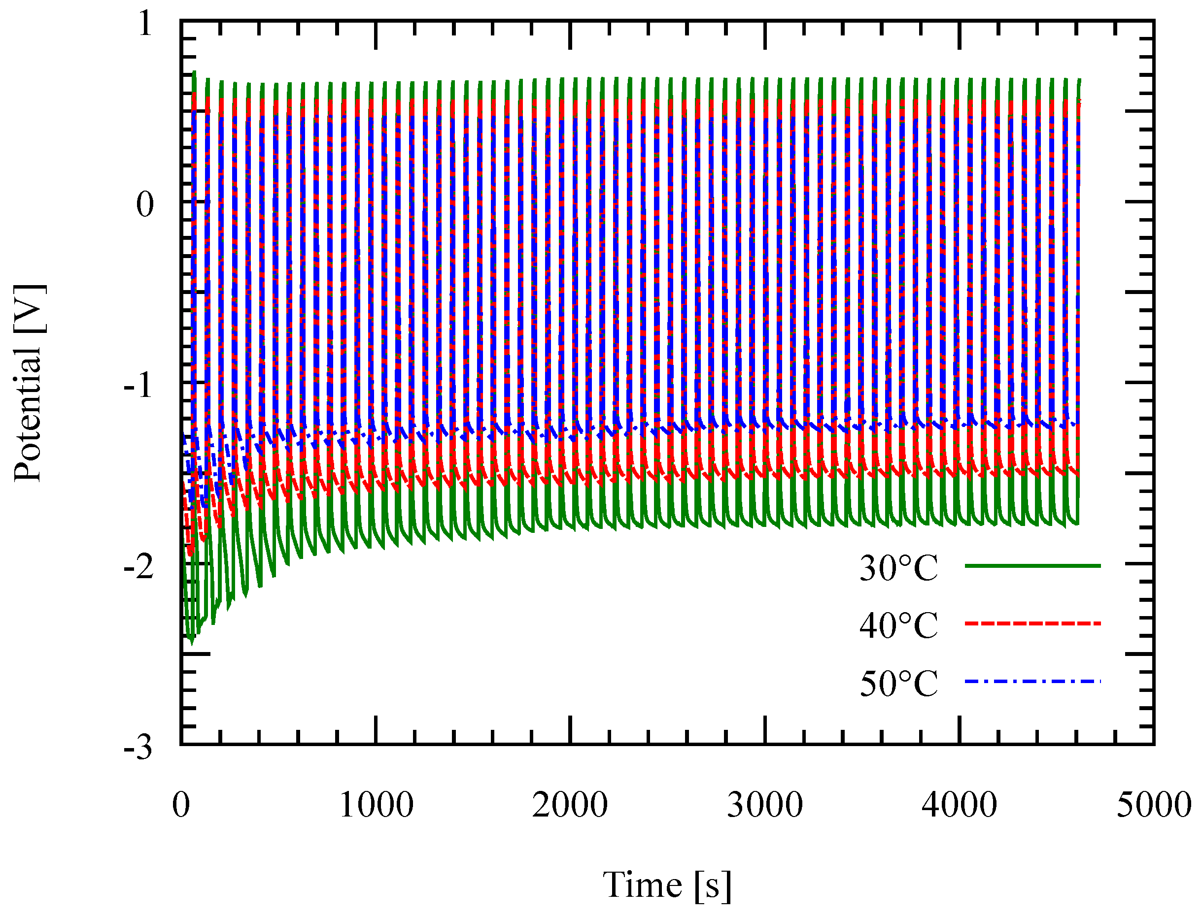 Micromachines 09 00589 g008