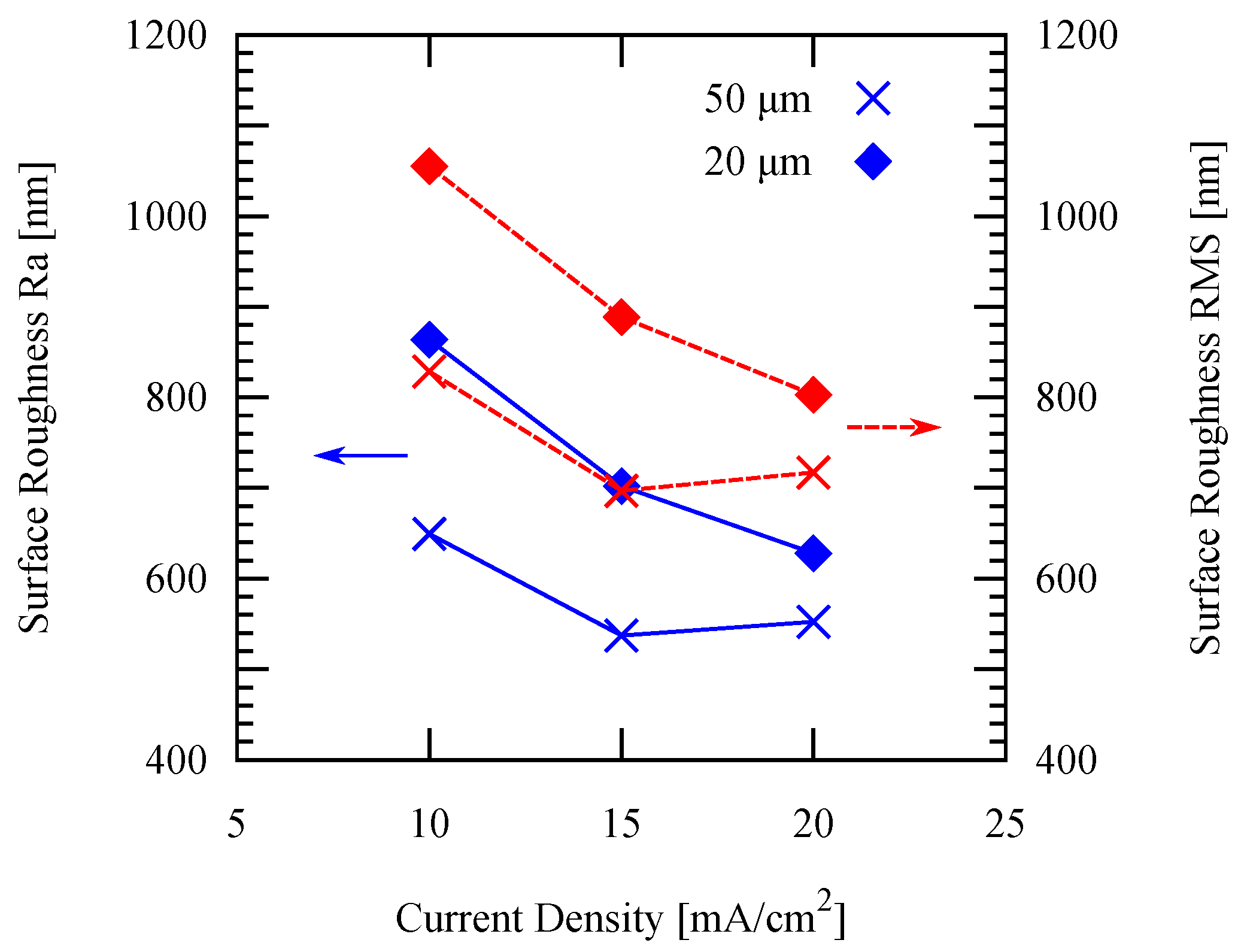 Micromachines 09 00589 g011