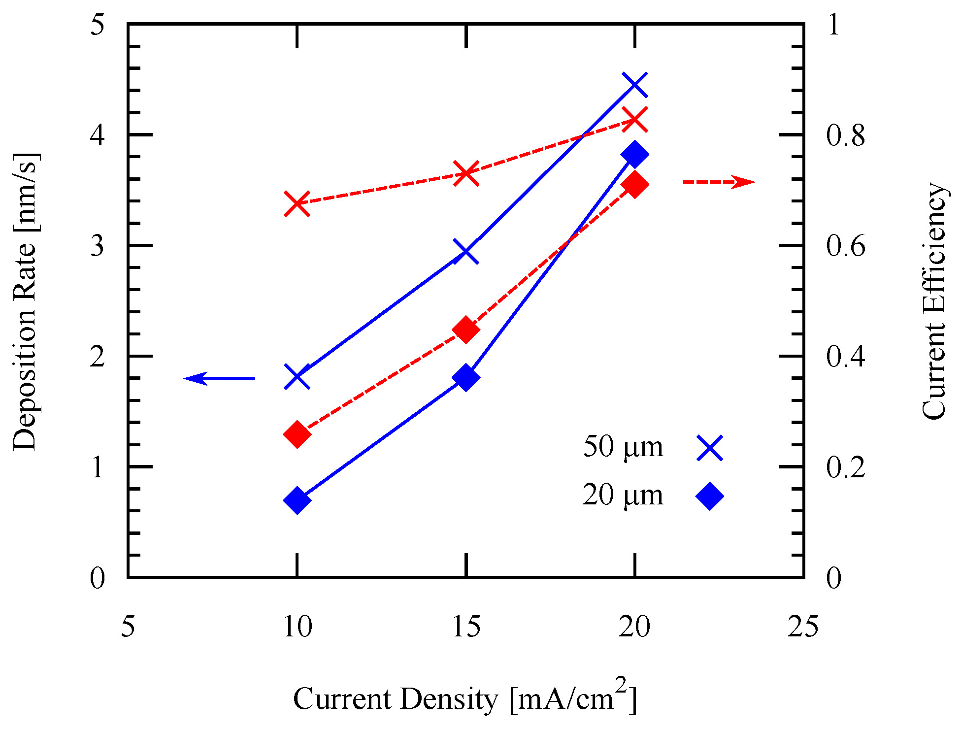 Micromachines 09 00589 g015
