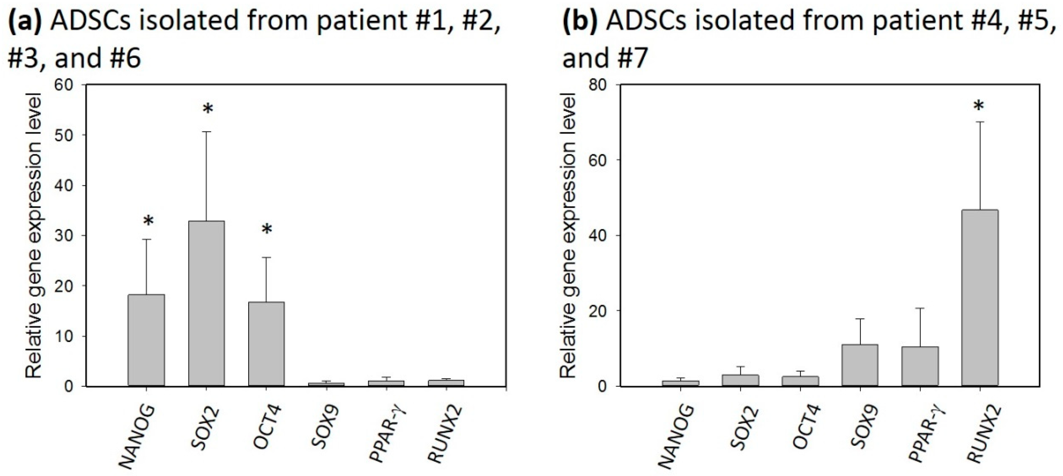 Micromachines 09 00607 g009 Micromachines 09 00607 g009
